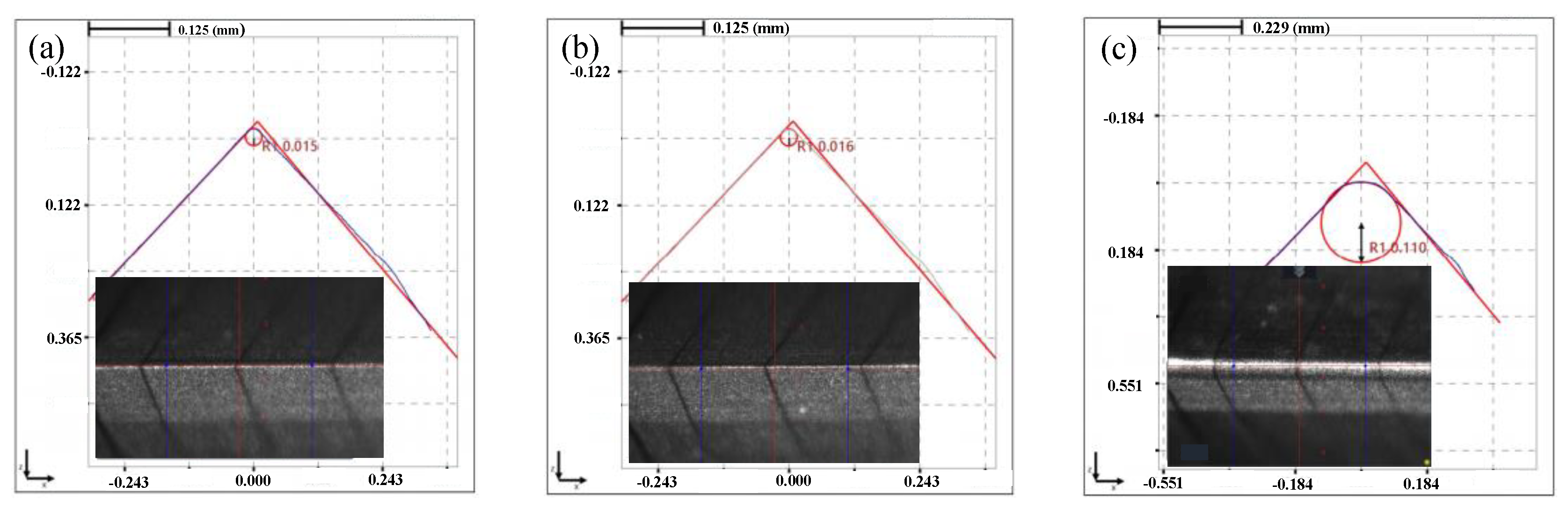 Micromachines 13 01631 g005