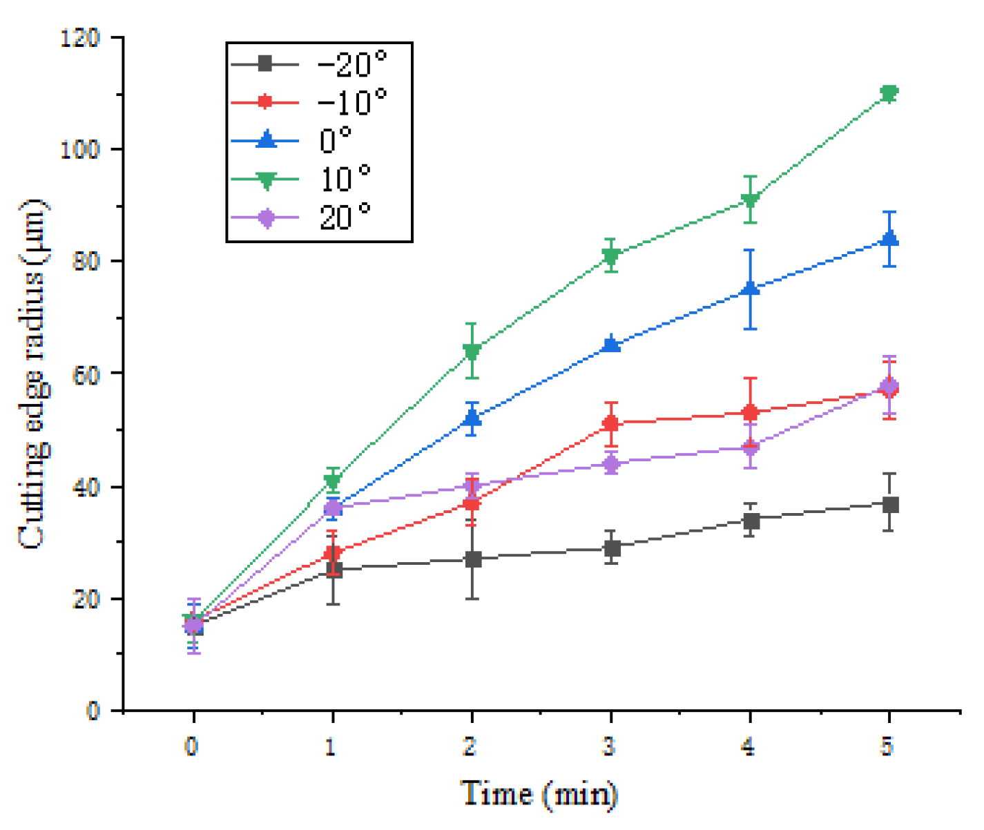 Micromachines 13 01631 g007