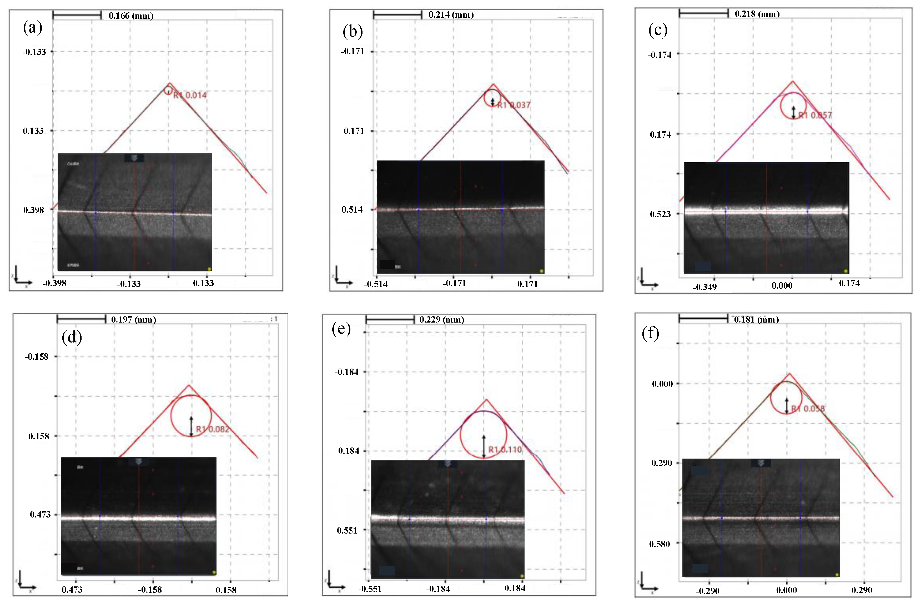 Micromachines 13 01631 g008
