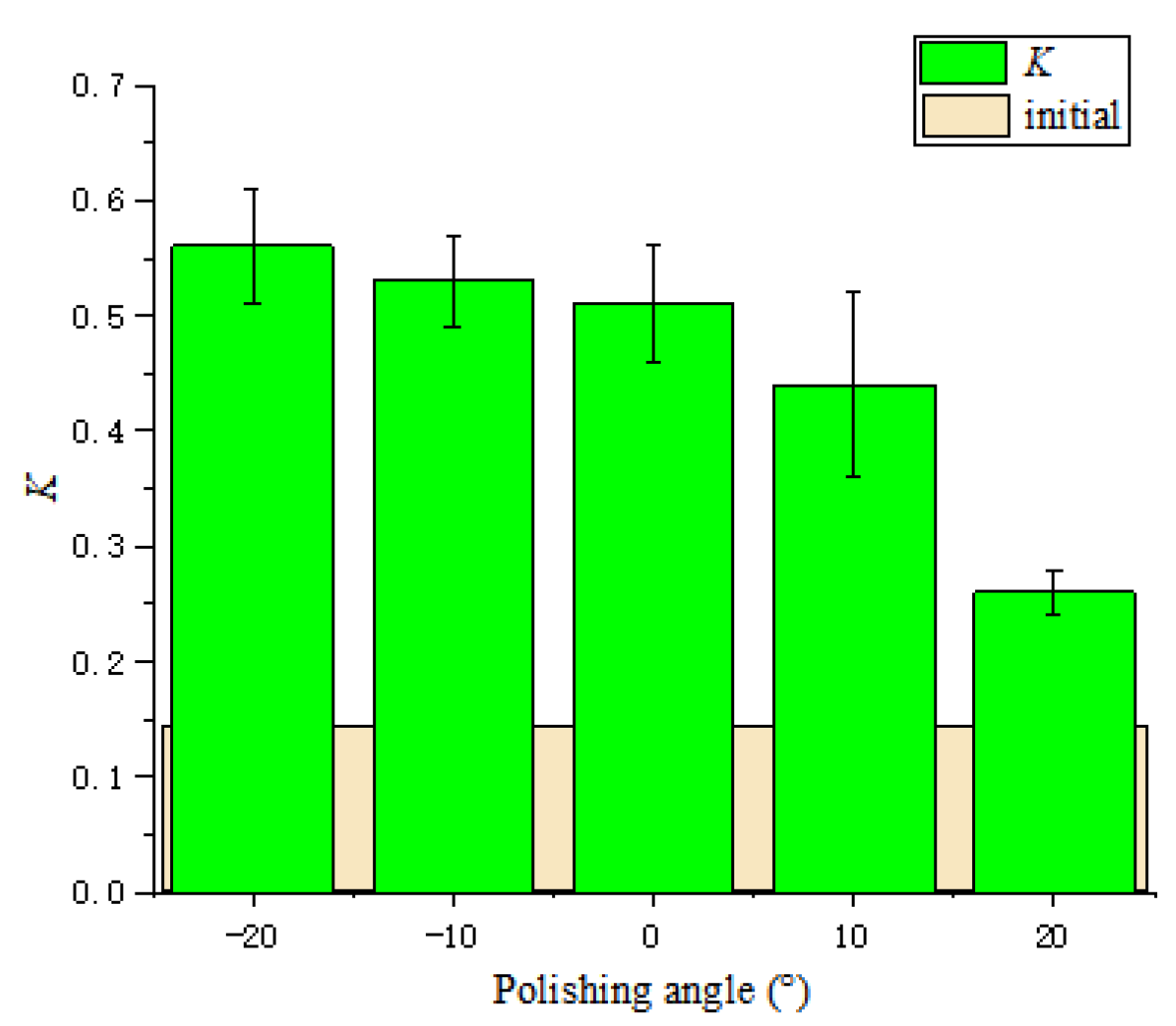Micromachines 13 01631 g009