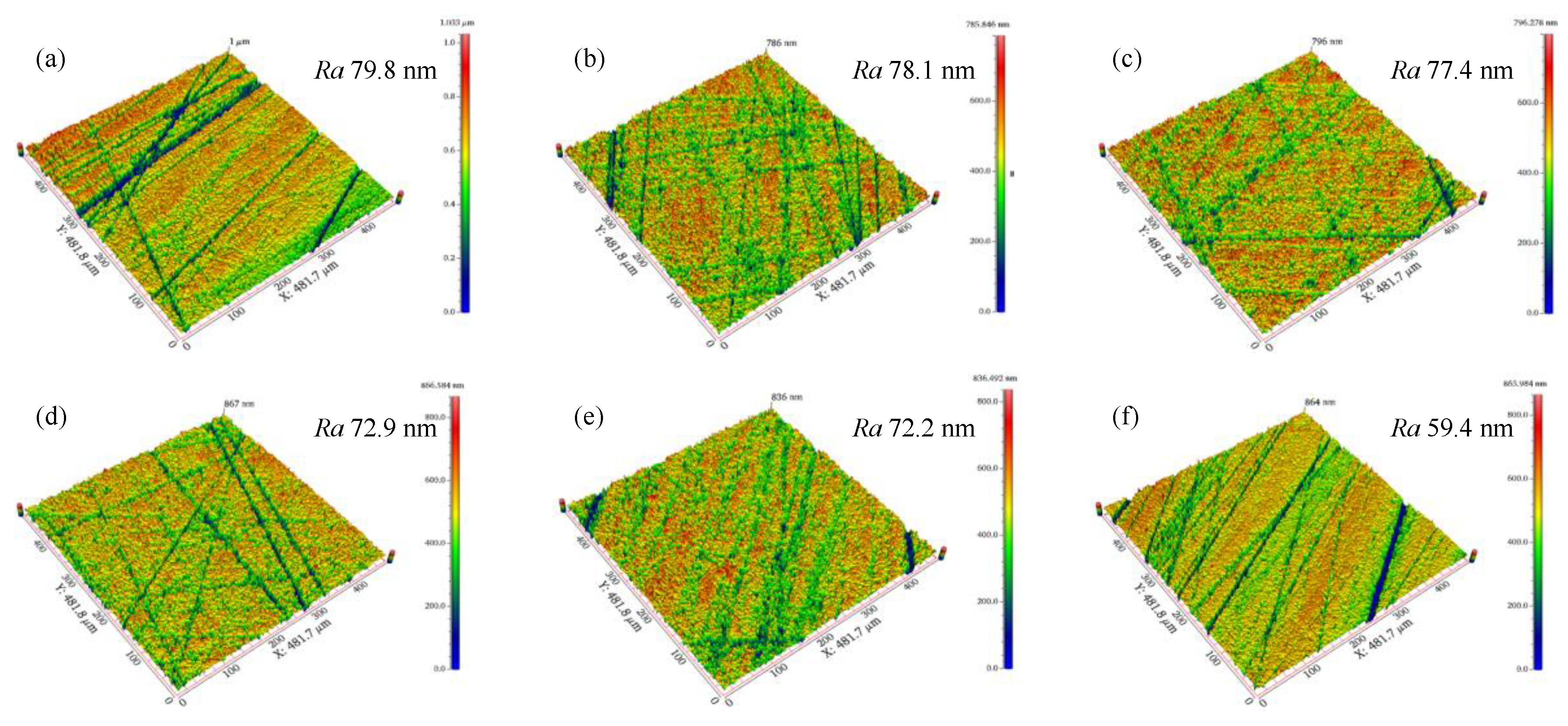 Micromachines 13 01631 g013