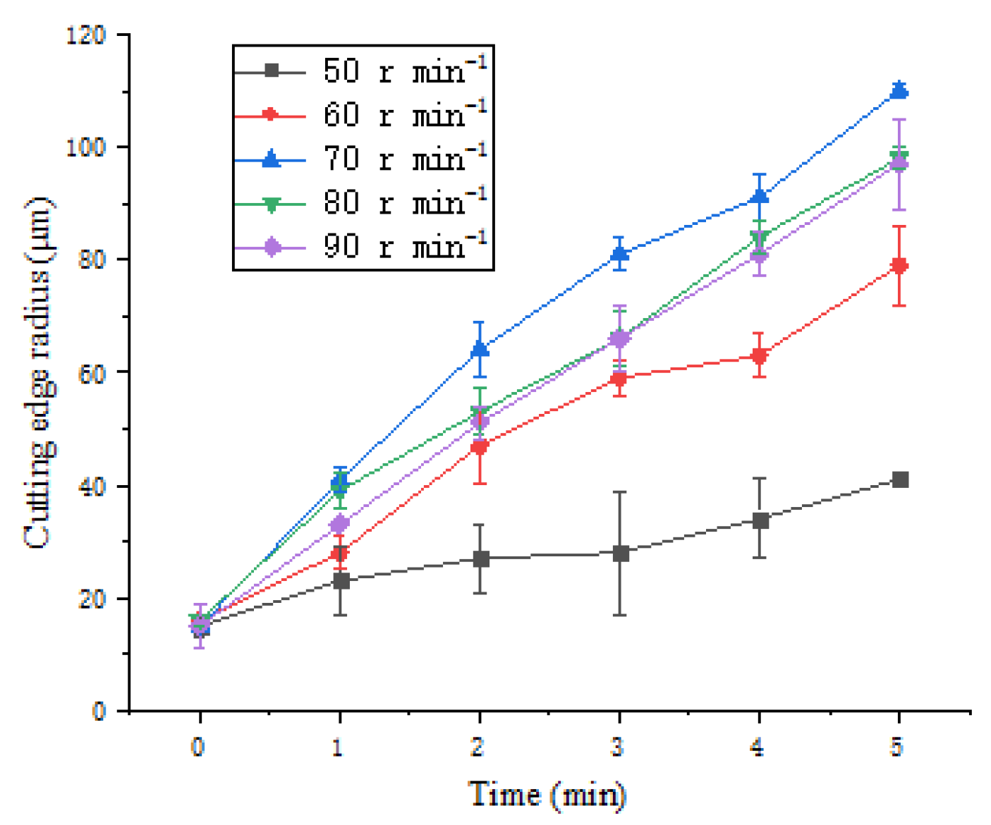 Micromachines 13 01631 g015
