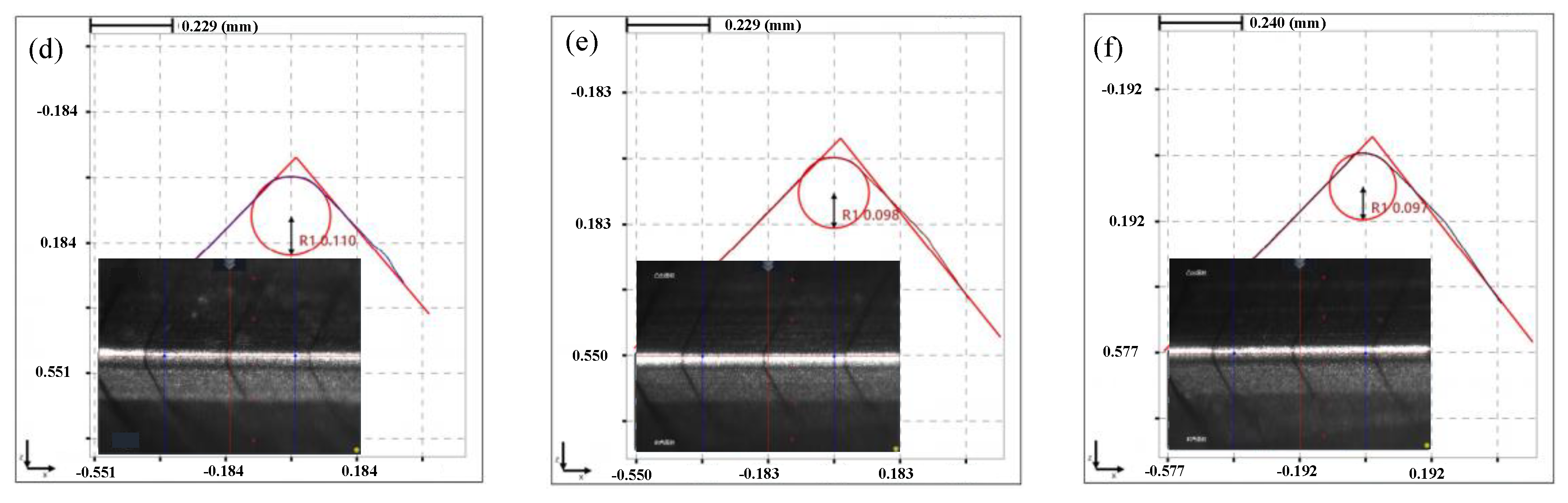 Micromachines 13 01631 g016b