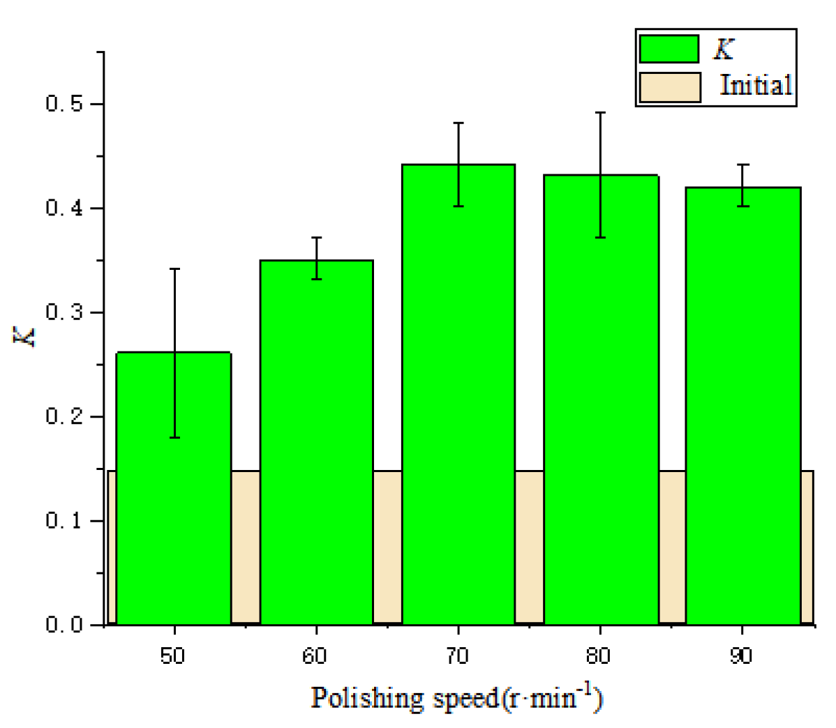 Micromachines 13 01631 g017