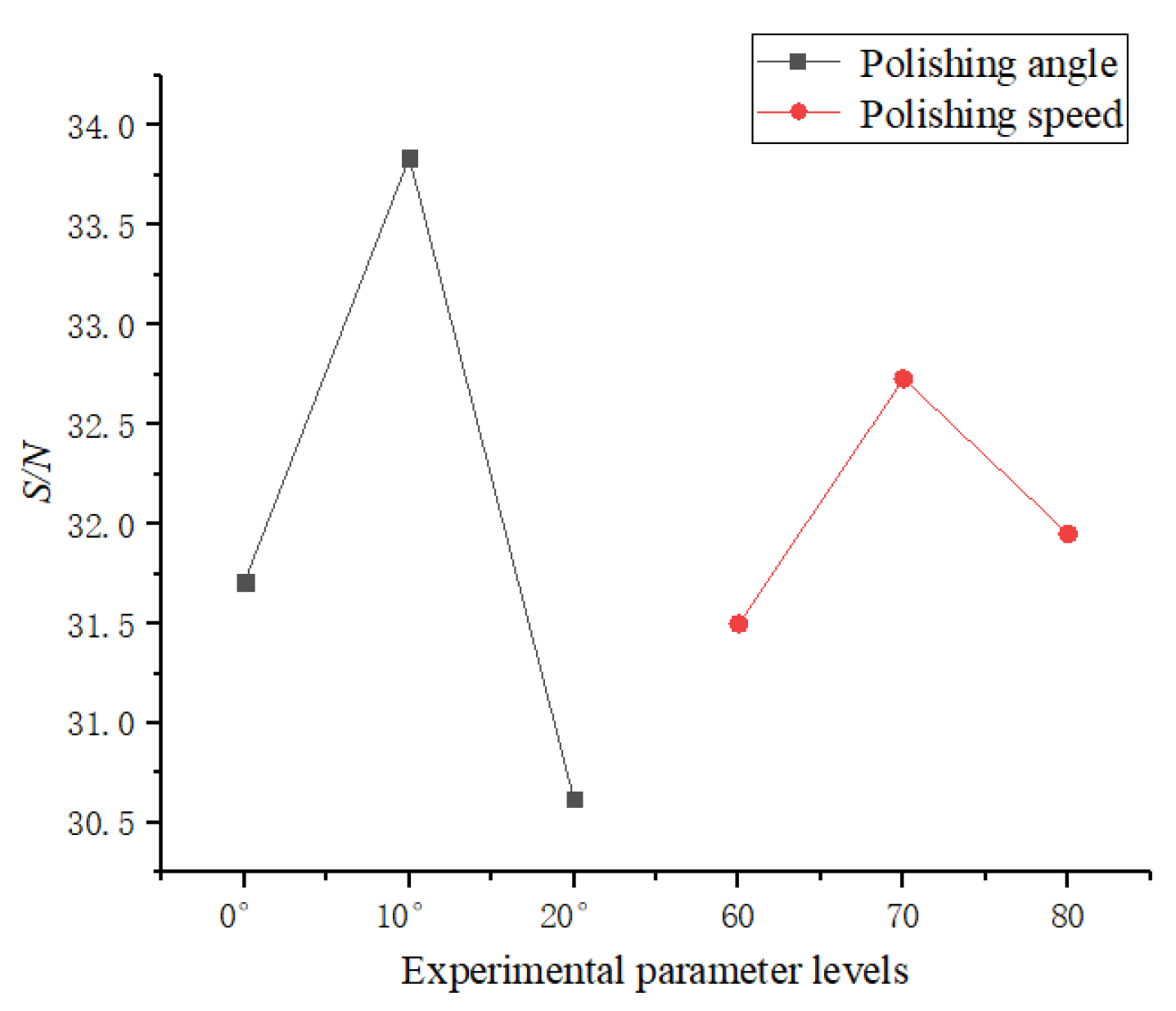 Micromachines 13 01631 g018