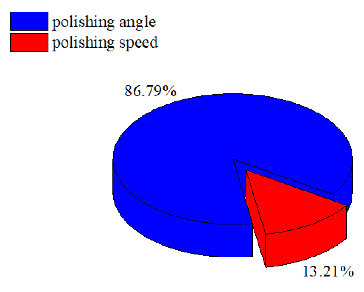 Micromachines 13 01631 g019