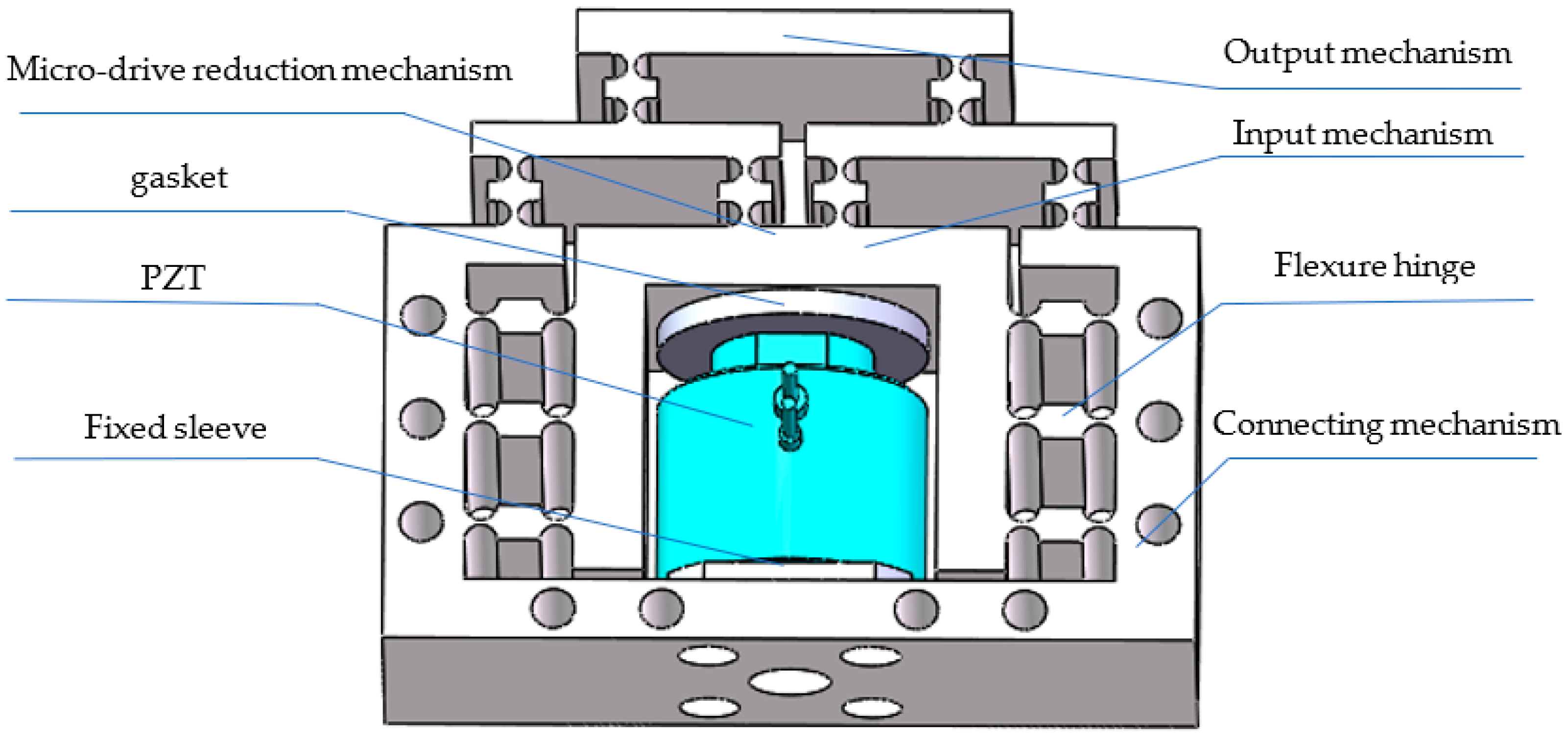 Micromachines 13 01636 g001