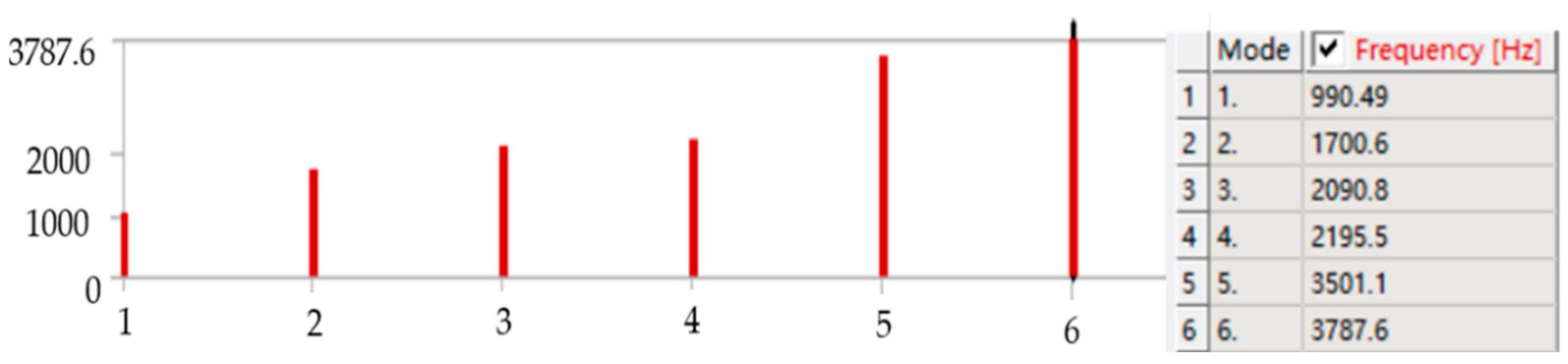 Micromachines 13 01636 g011