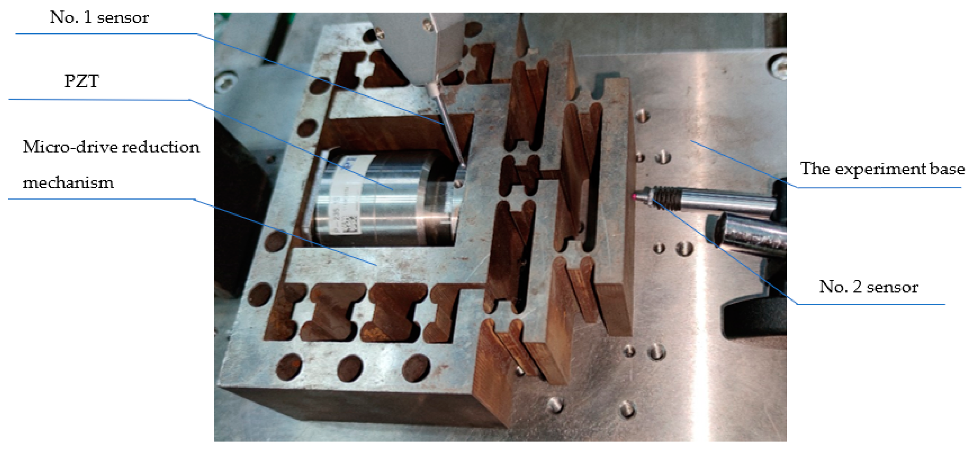 Micromachines 13 01636 g016