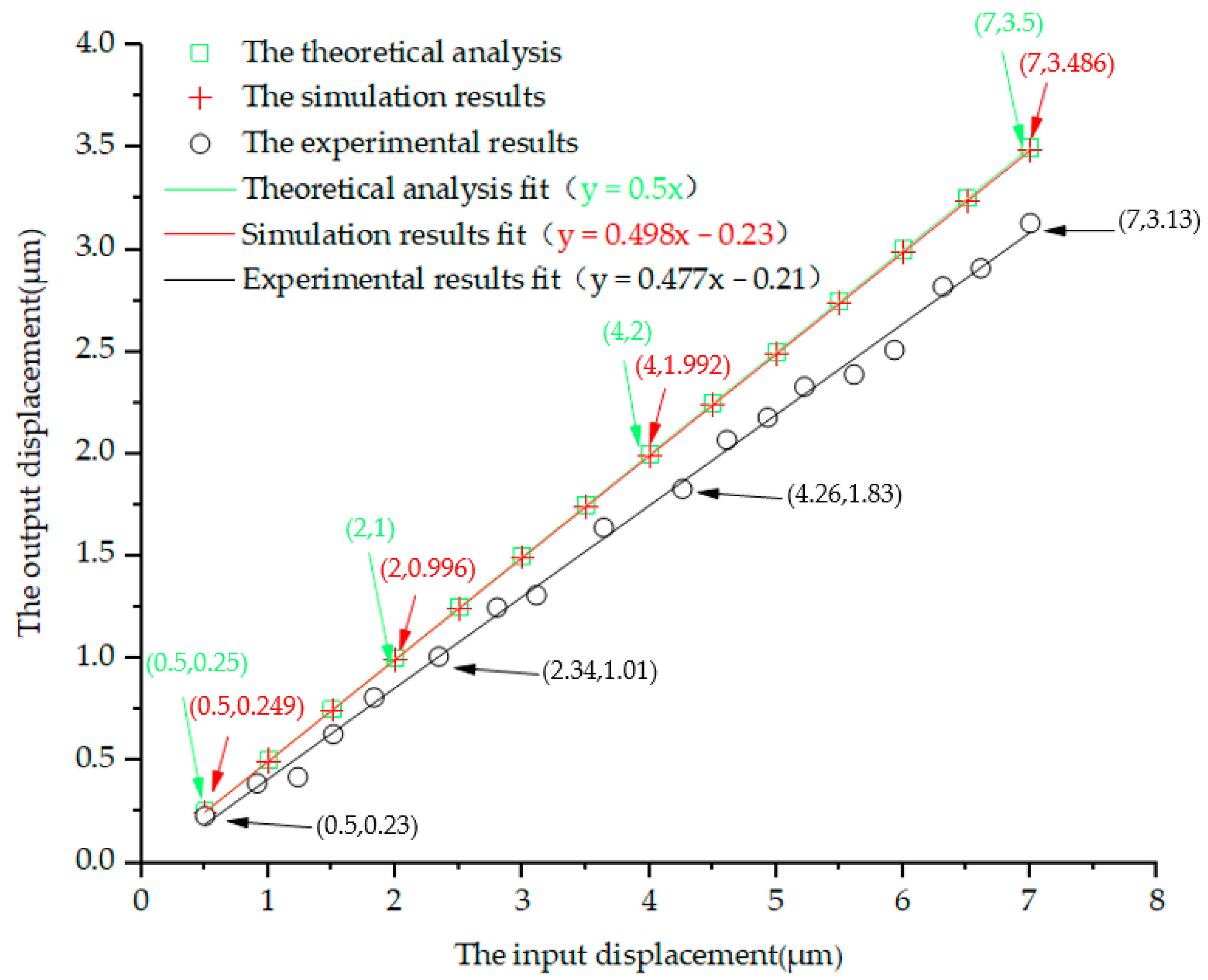Micromachines 13 01636 g017