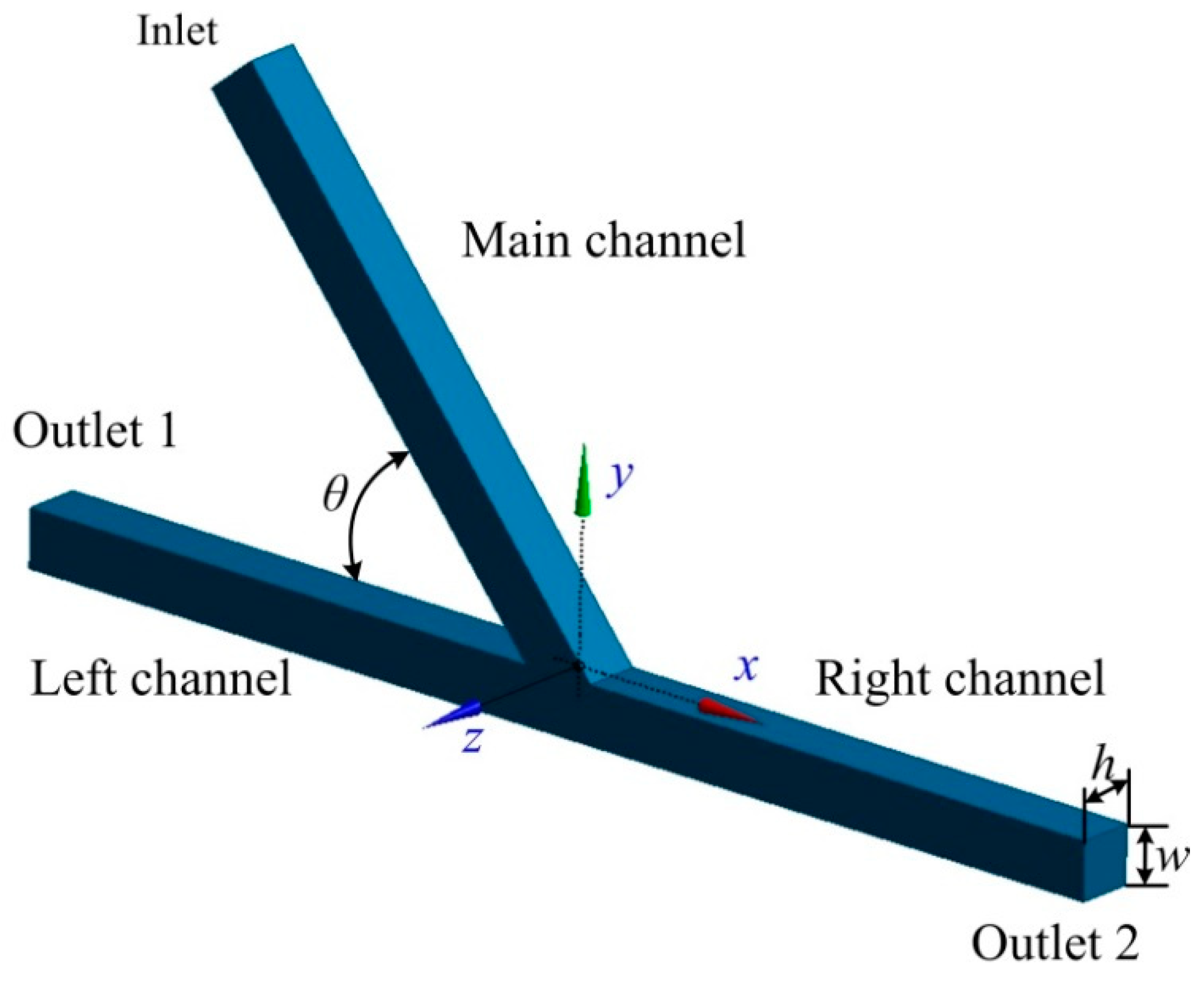 Micromachines | Free Full-Text | Hydrodynamics of Droplet Sorting