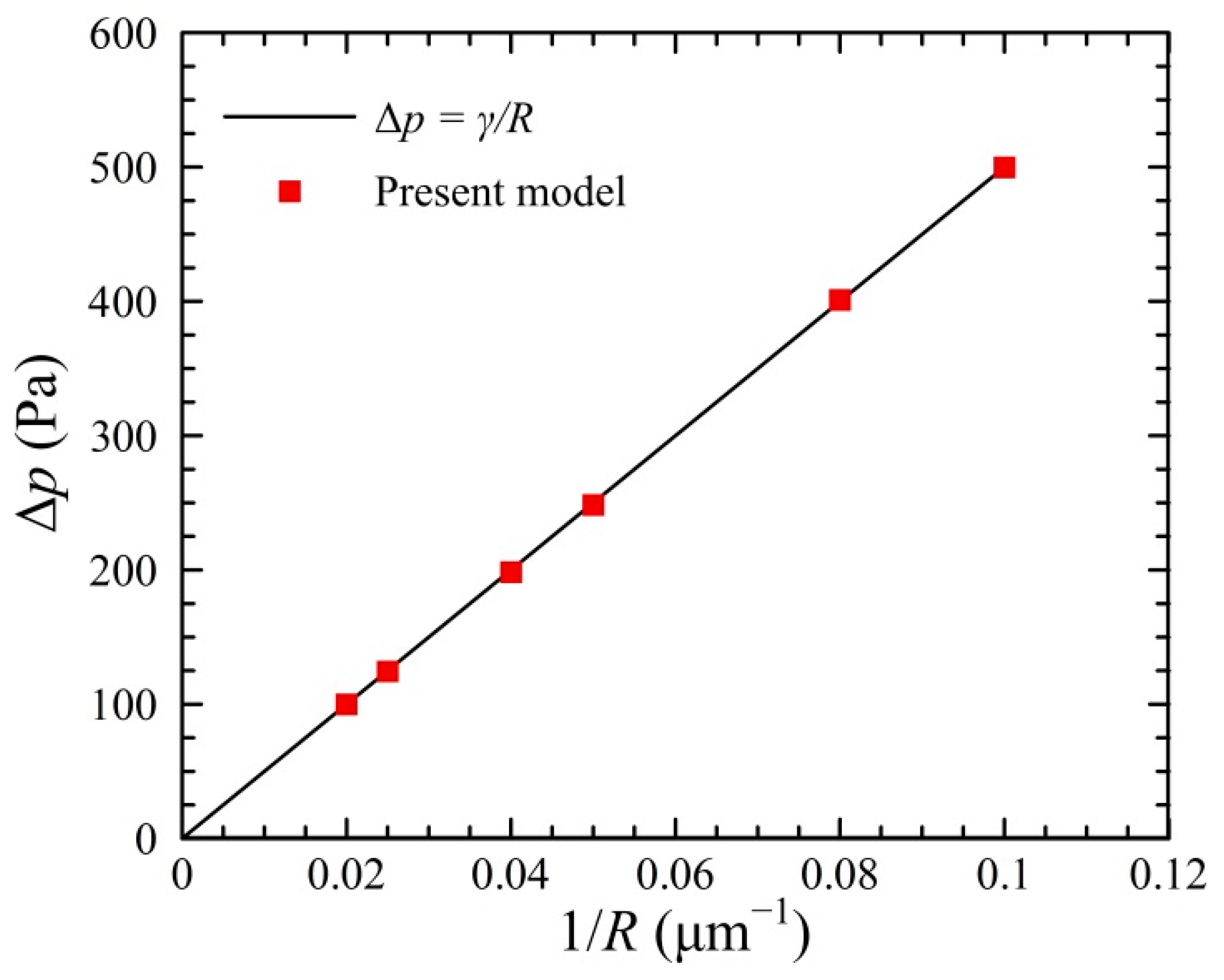 Micromachines 13 01640 g002