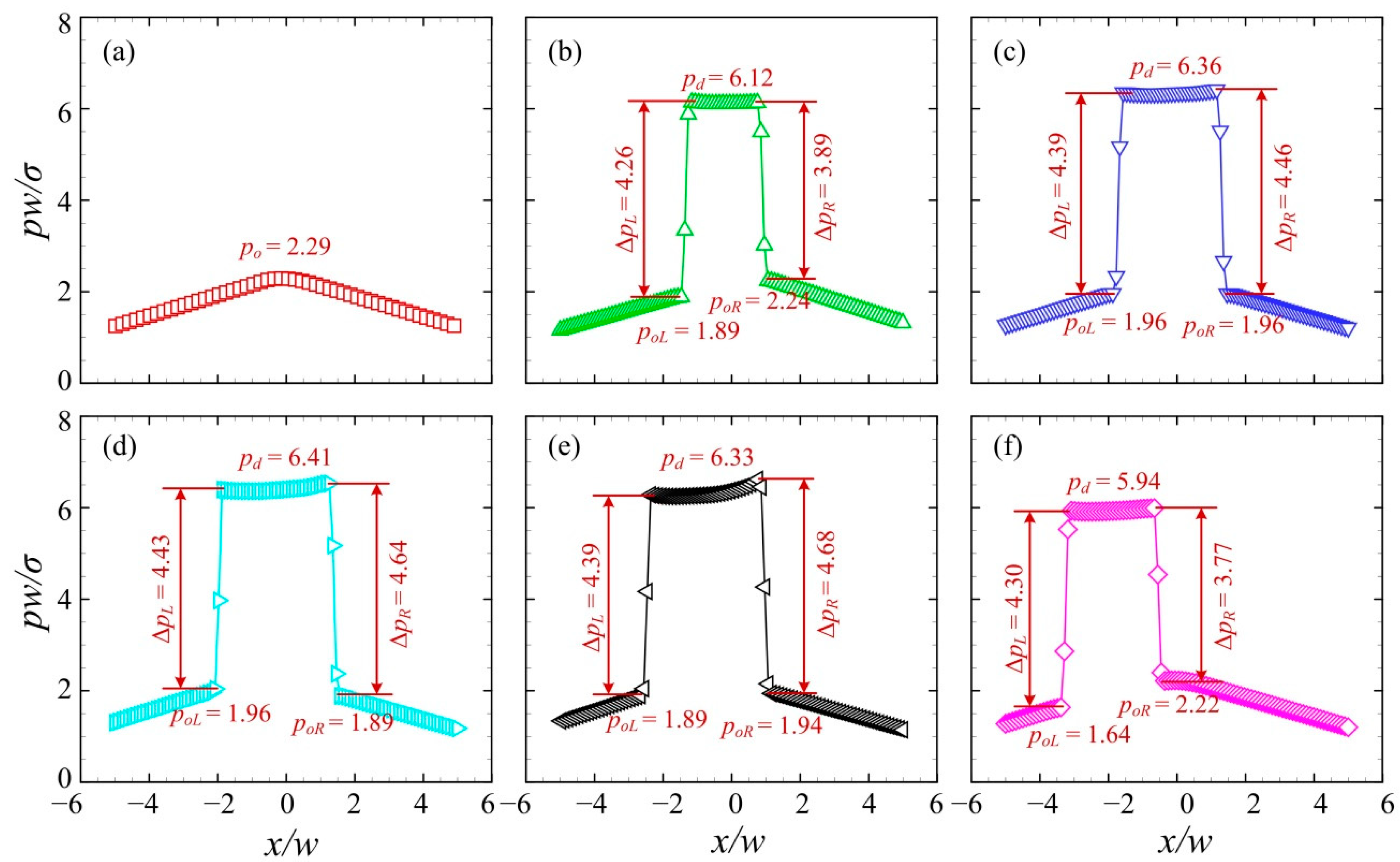 Micromachines 13 01640 g009
