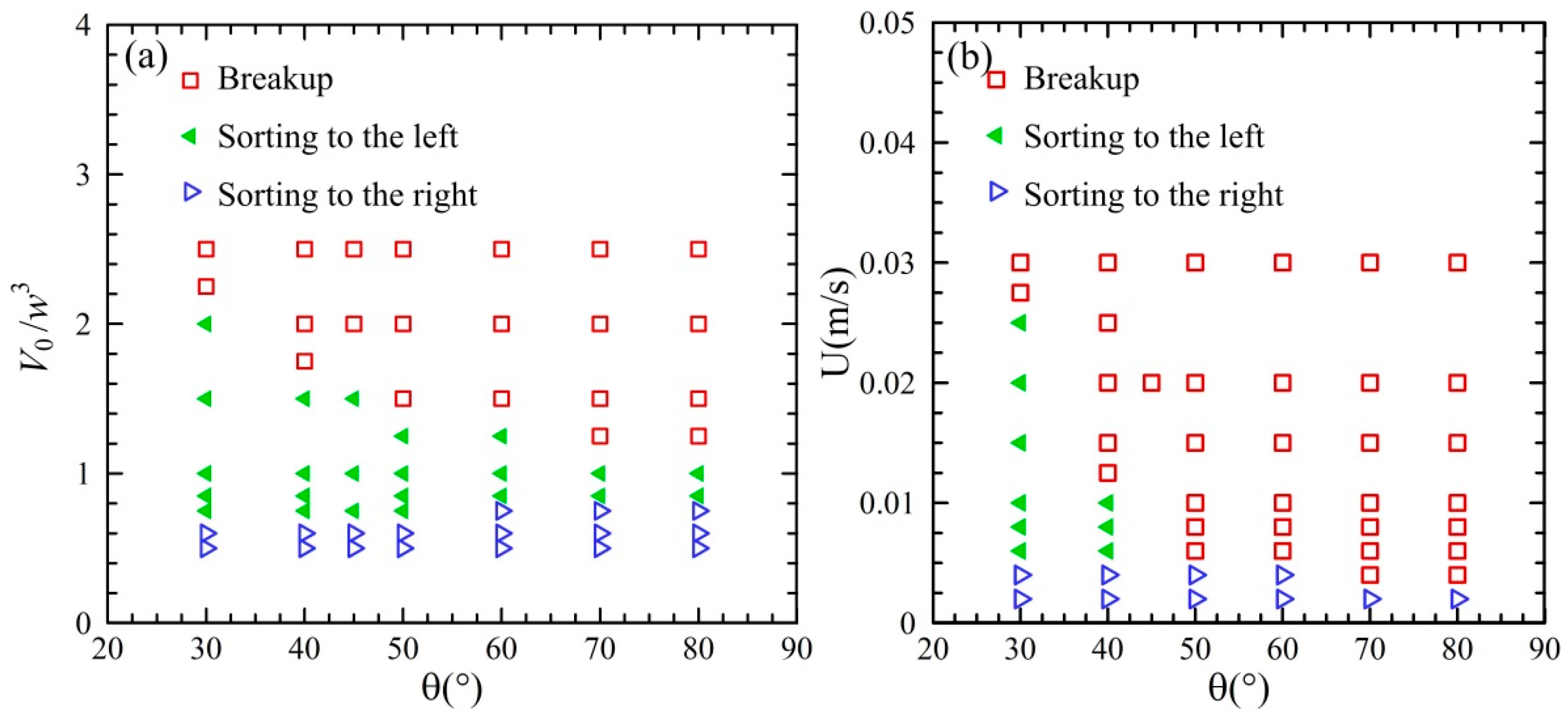 Micromachines 13 01640 g012