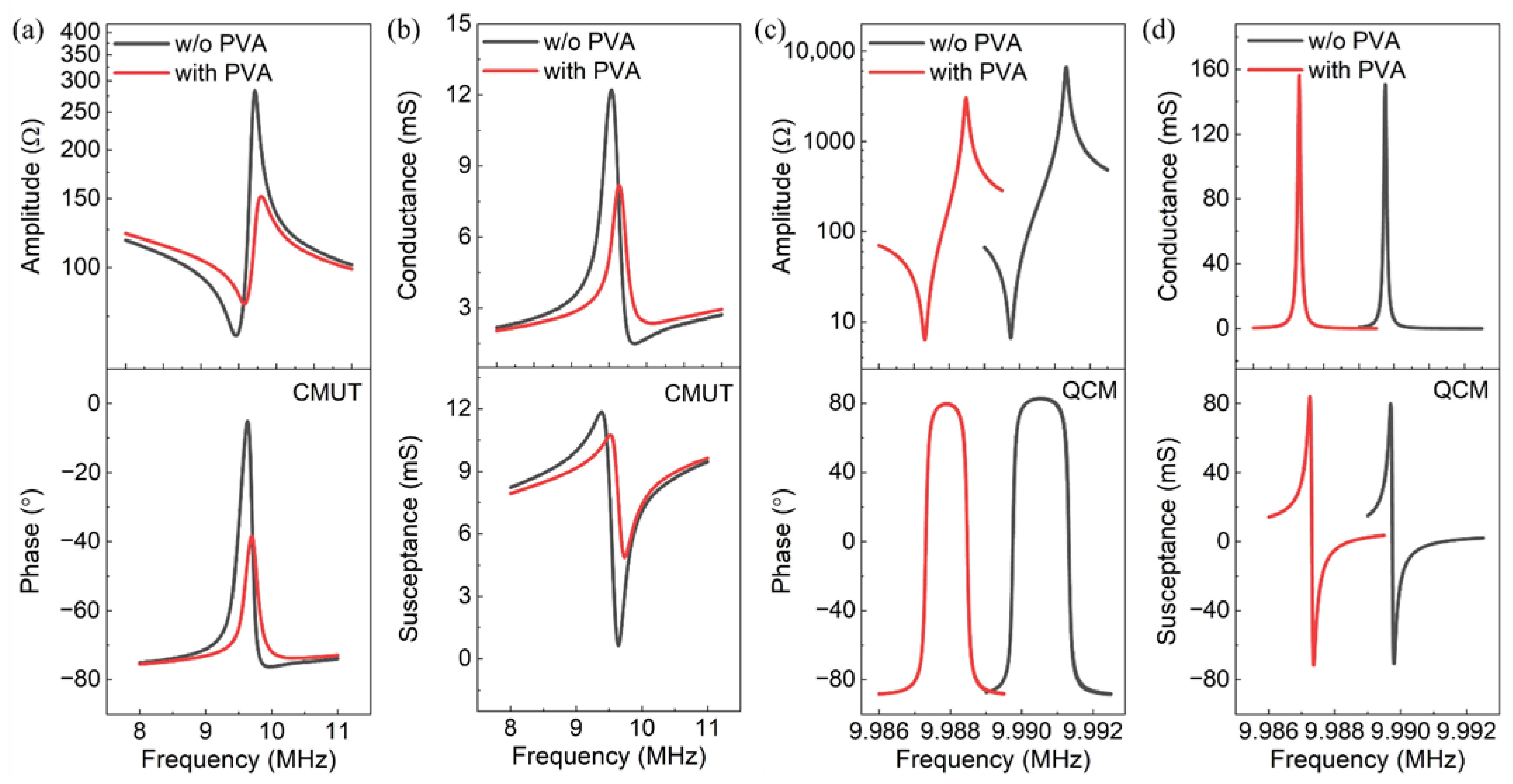 Micromachines 13 01651 g004 Micromachines 13 01651 g004