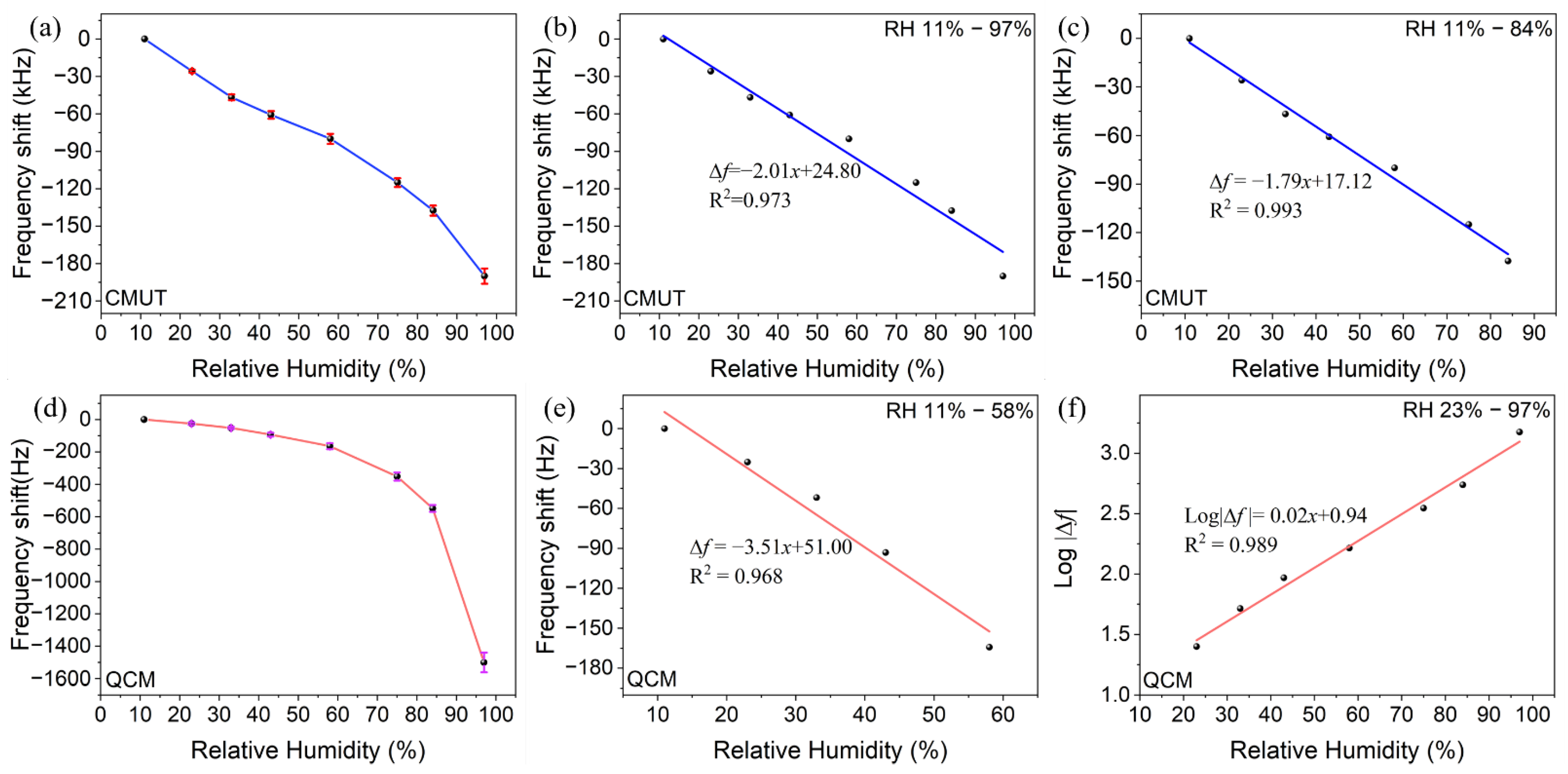 Micromachines 13 01651 g006 Micromachines 13 01651 g006