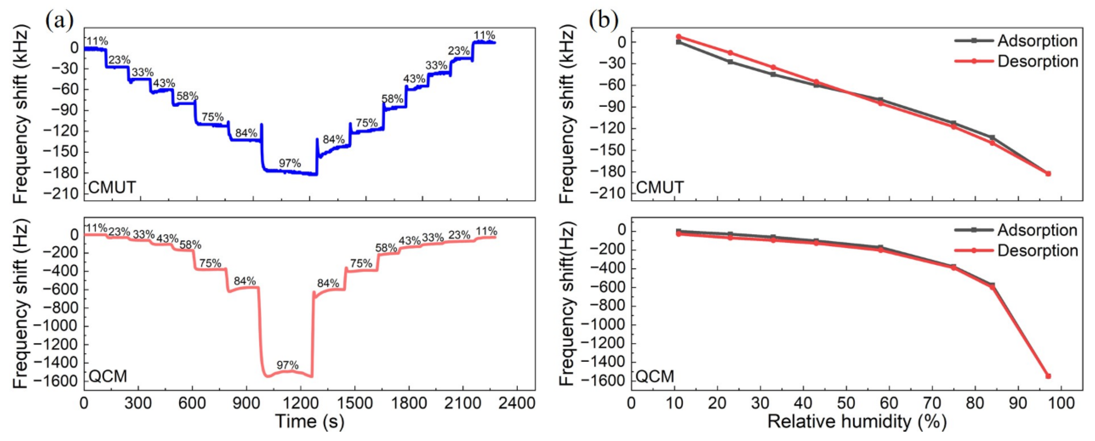 Micromachines 13 01651 g007 Micromachines 13 01651 g007