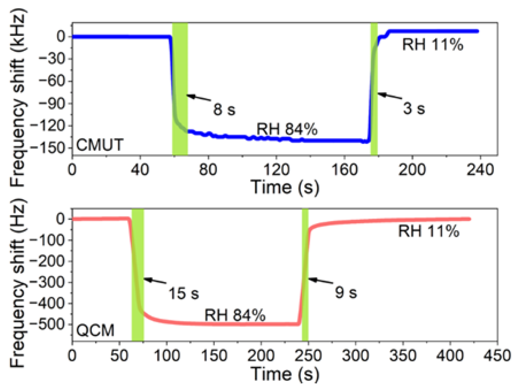 Micromachines 13 01651 g008 Micromachines 13 01651 g008