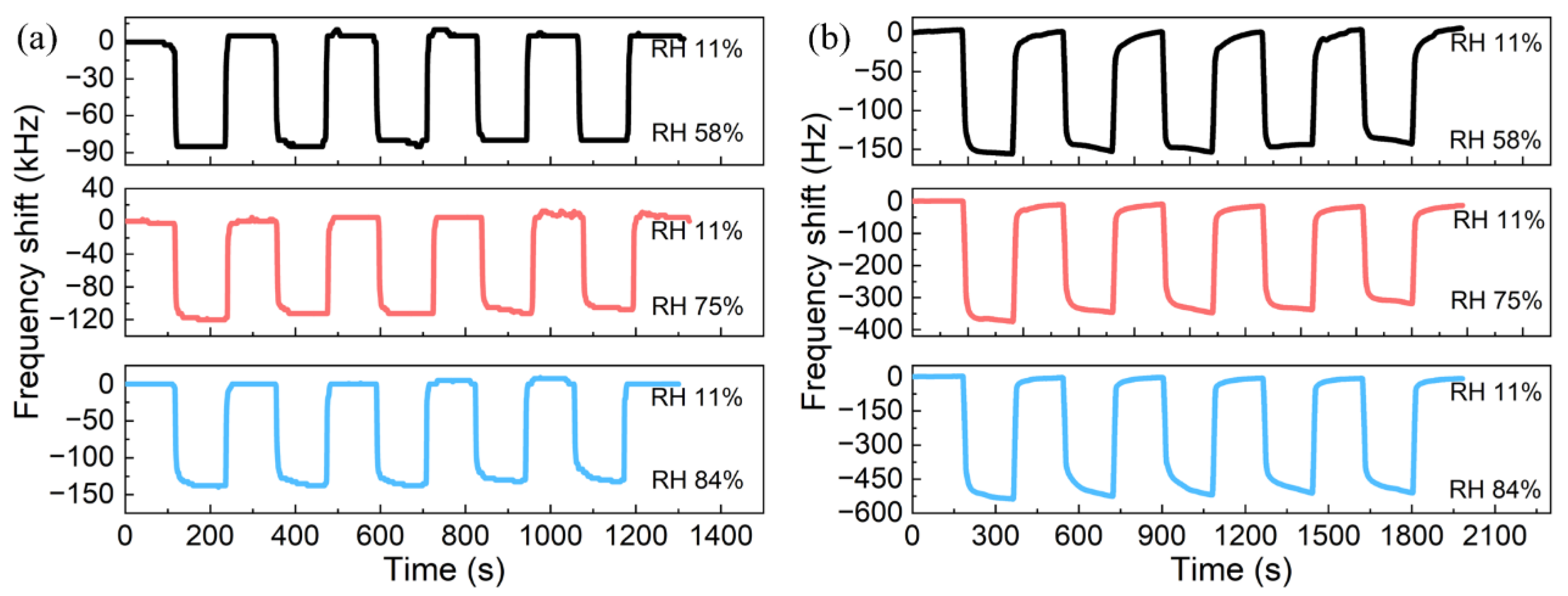 Micromachines 13 01651 g009 Micromachines 13 01651 g009
