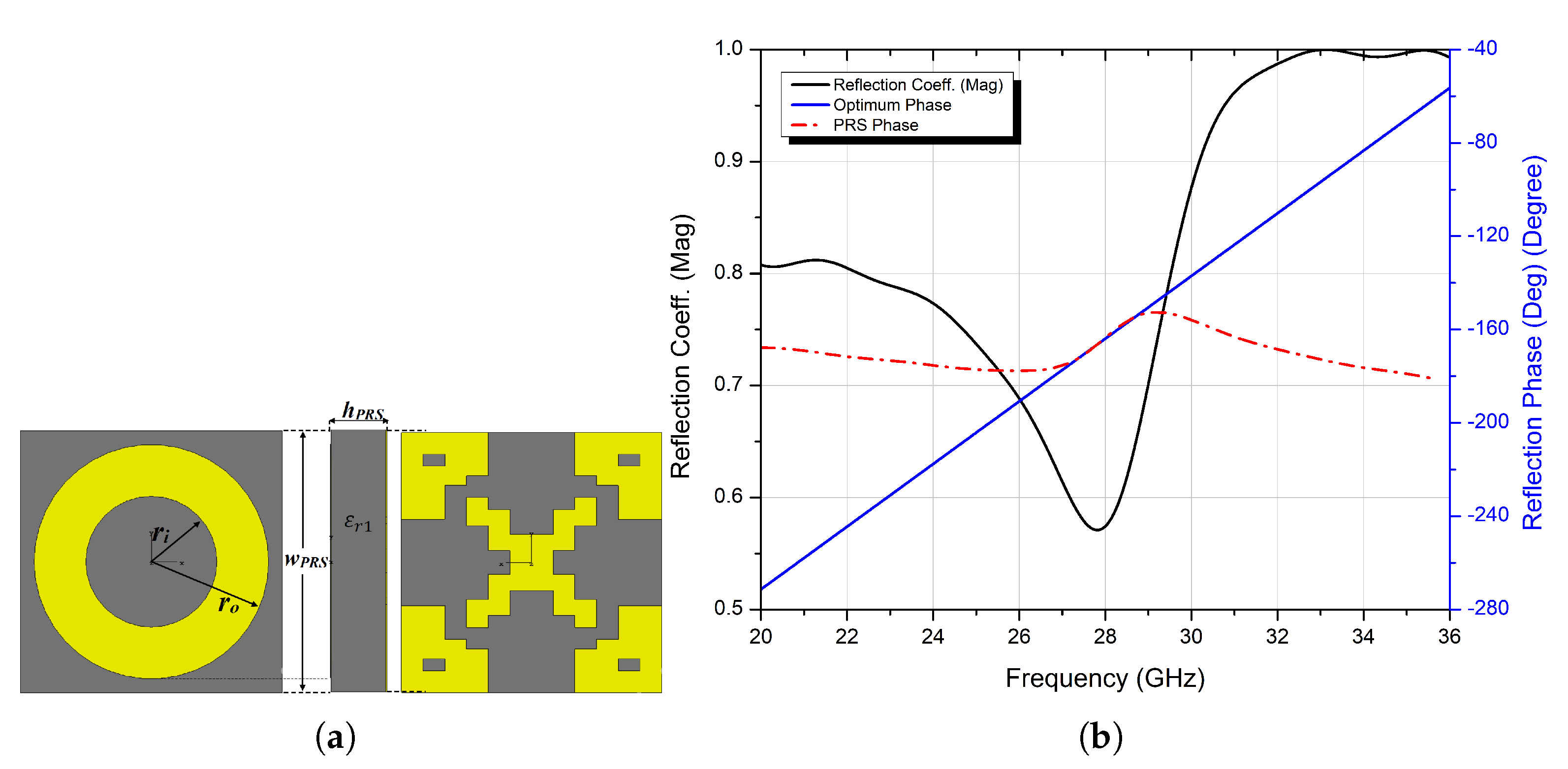 Micromachines 13 01658 g007 Micromachines 13 01658 g007