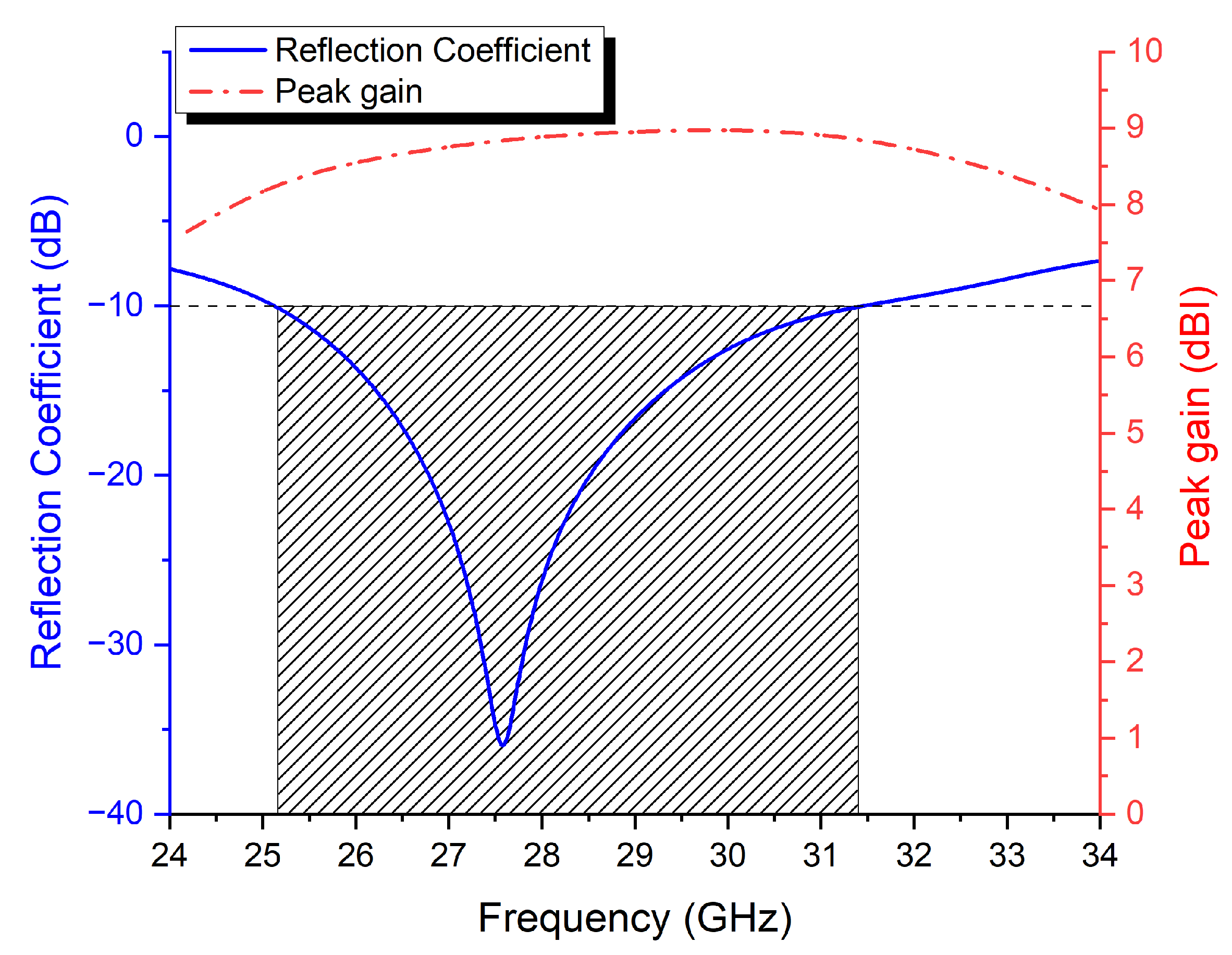 Micromachines 13 01658 g009 Micromachines 13 01658 g009