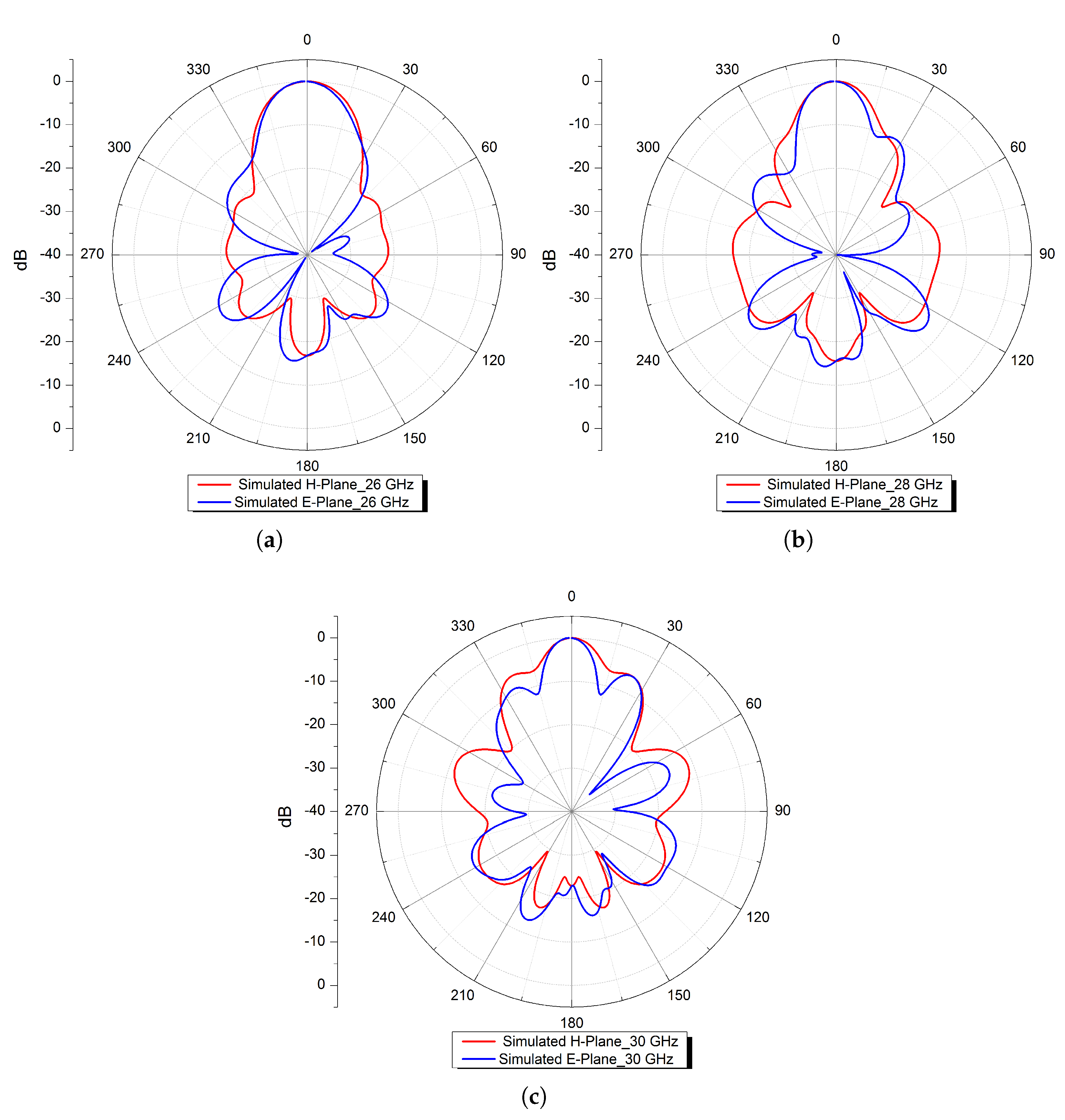 Micromachines 13 01658 g012 Micromachines 13 01658 g012
