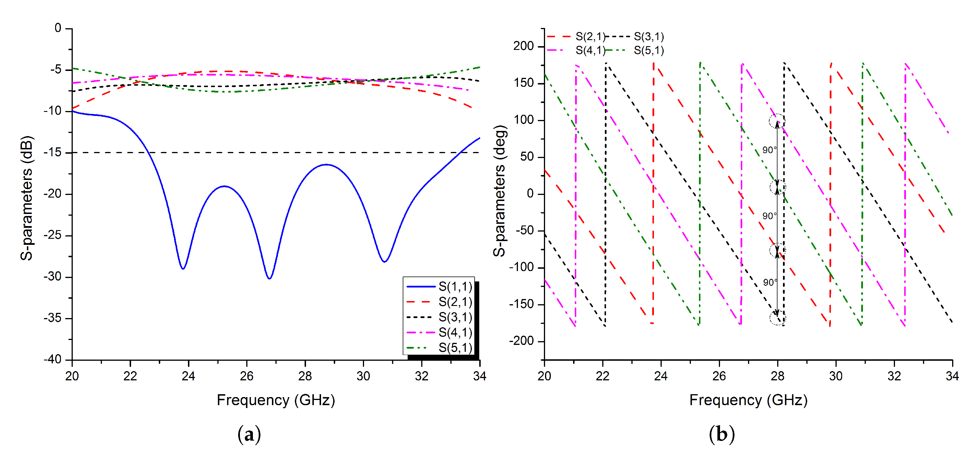 Micromachines 13 01658 g014 Micromachines 13 01658 g014