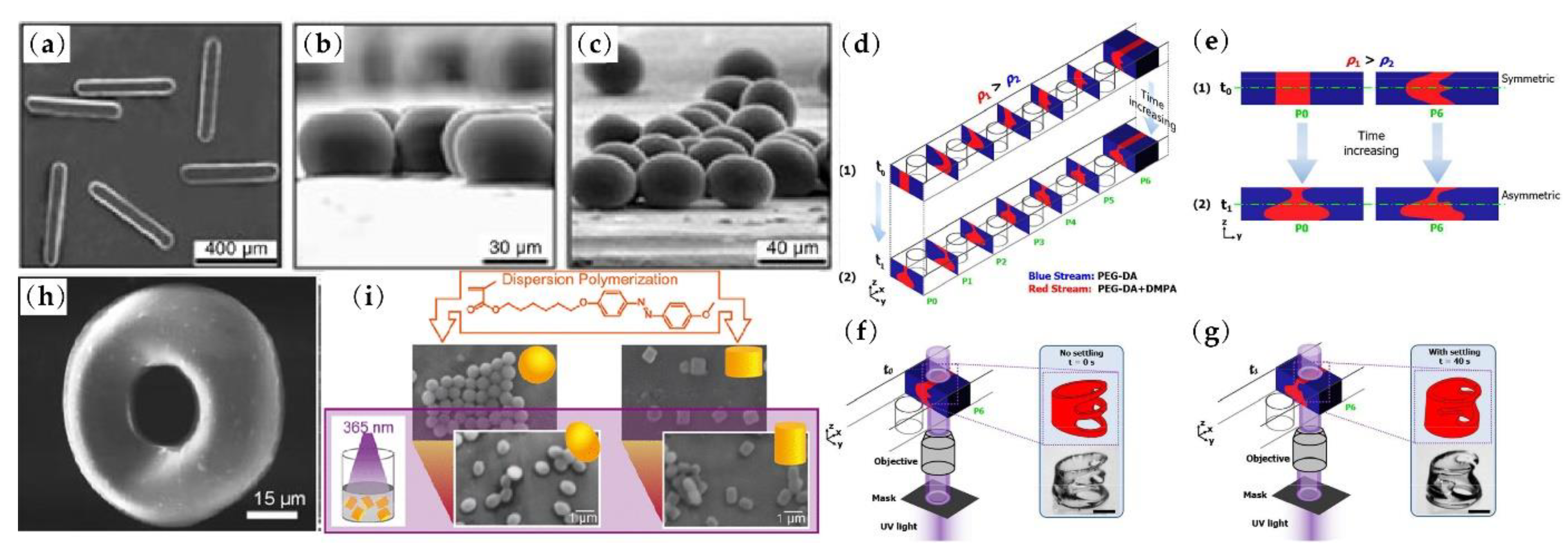 Micromachines 13 01659 g002 Micromachines 13 01659 g002