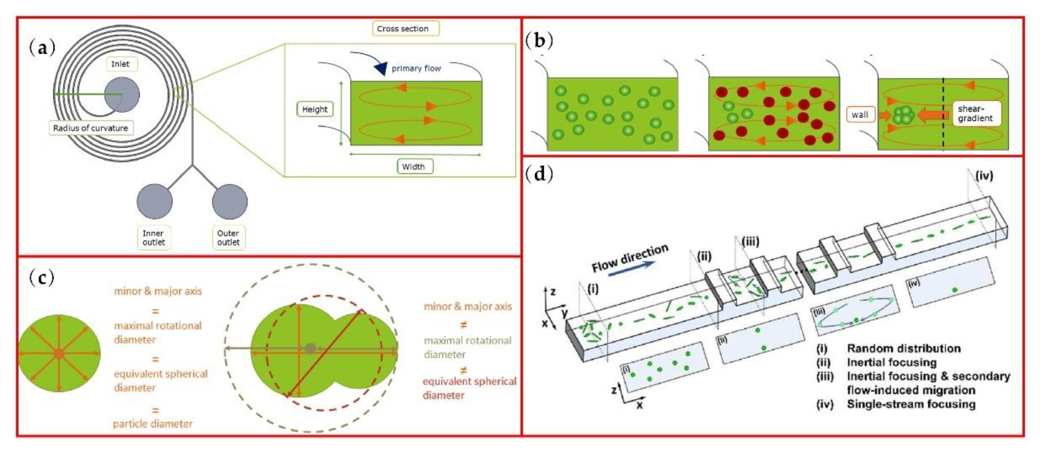 Micromachines 13 01659 g005 Micromachines 13 01659 g005