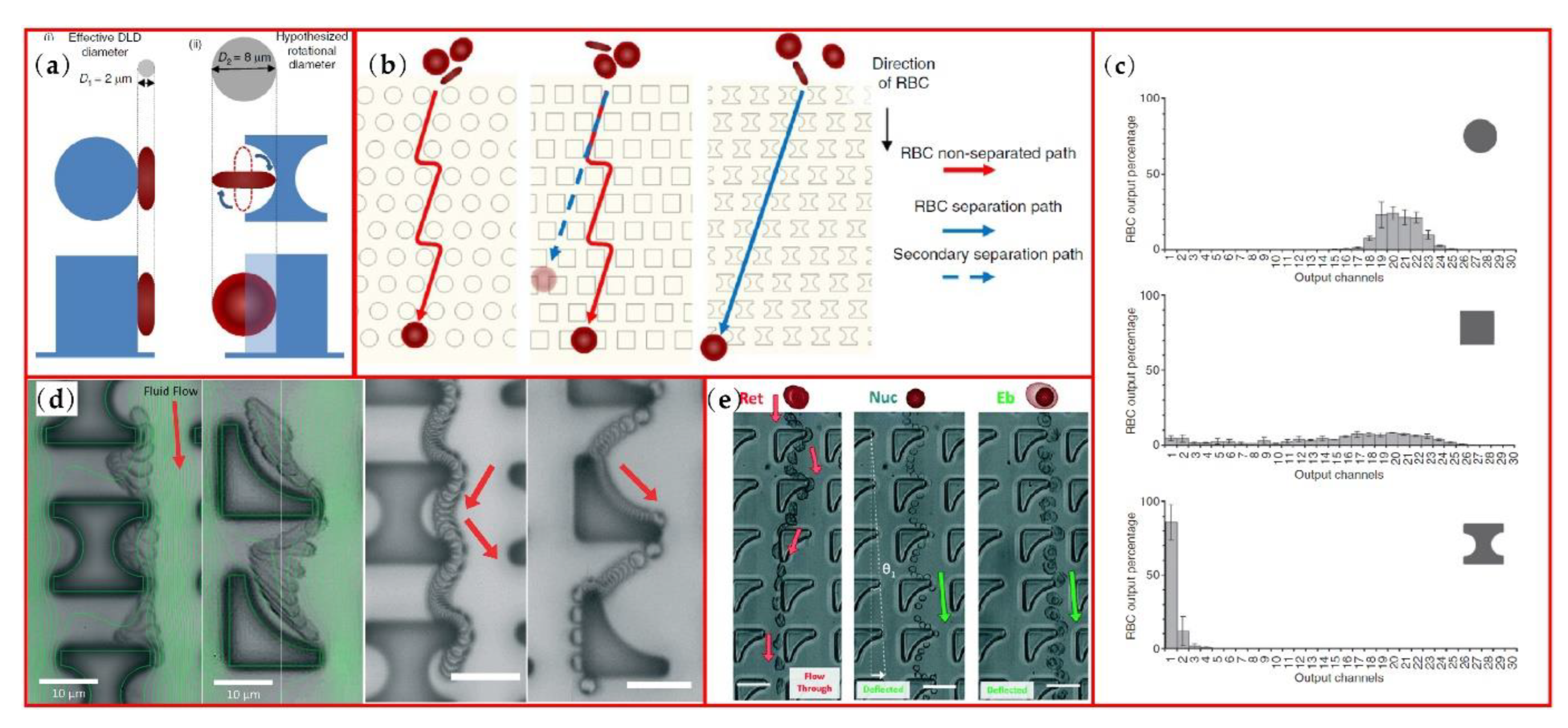 Micromachines 13 01659 g006 Micromachines 13 01659 g006