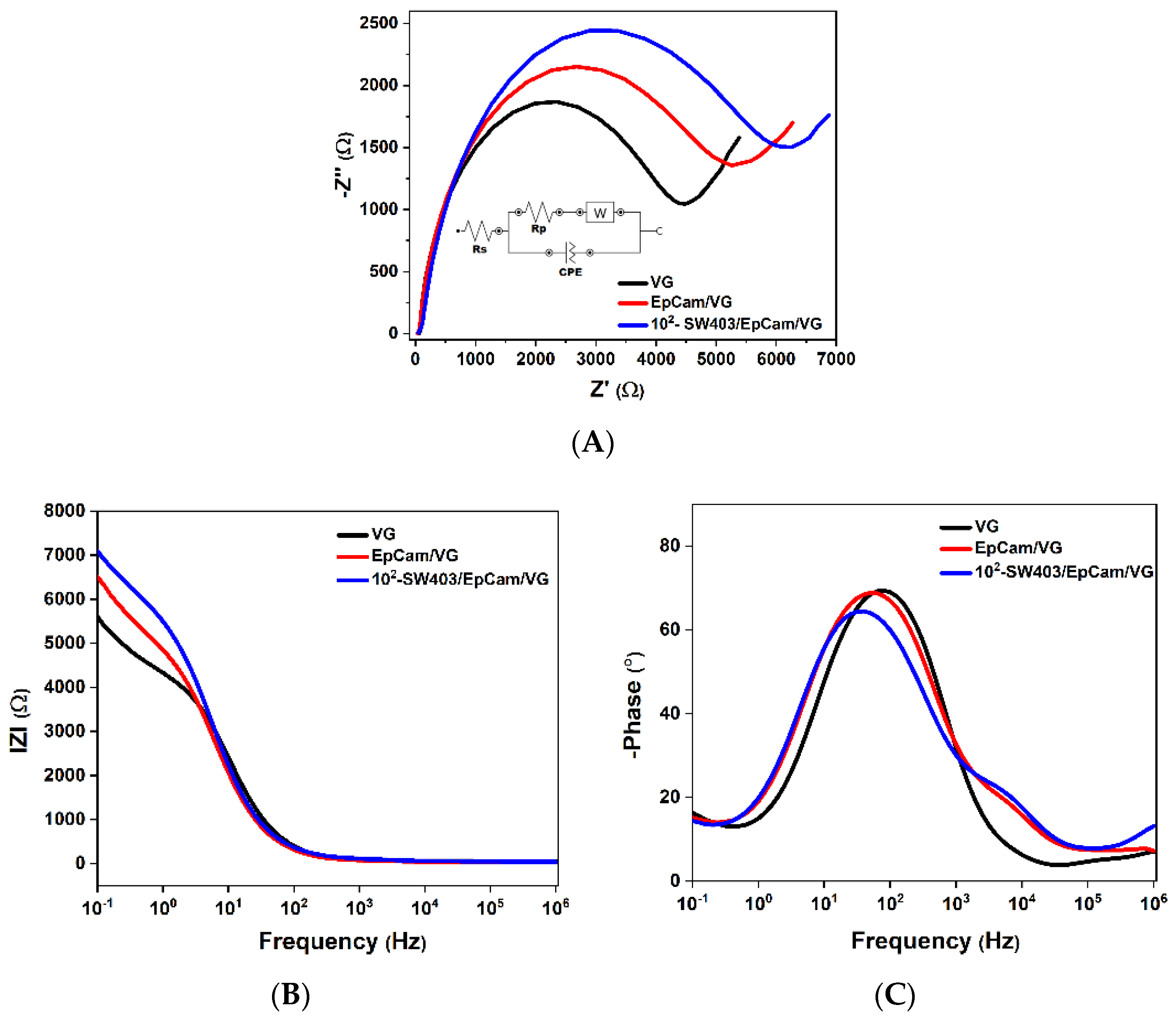 Micromachines 13 01671 g007 Micromachines 13 01671 g007