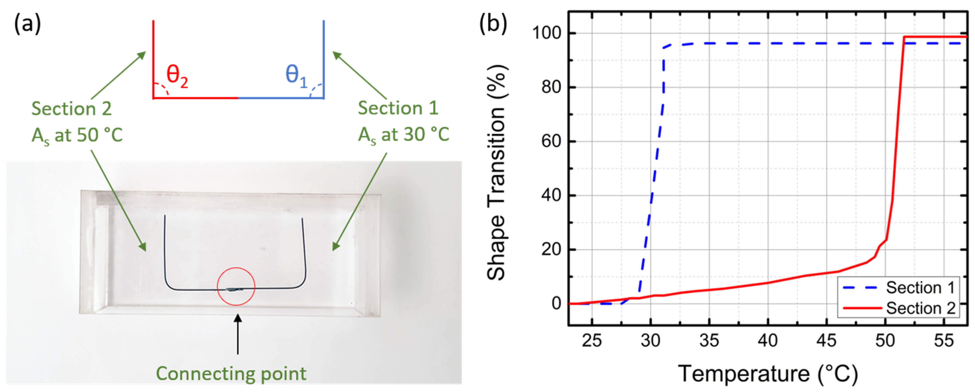 Micromachines 13 01673 g006 Micromachines 13 01673 g006