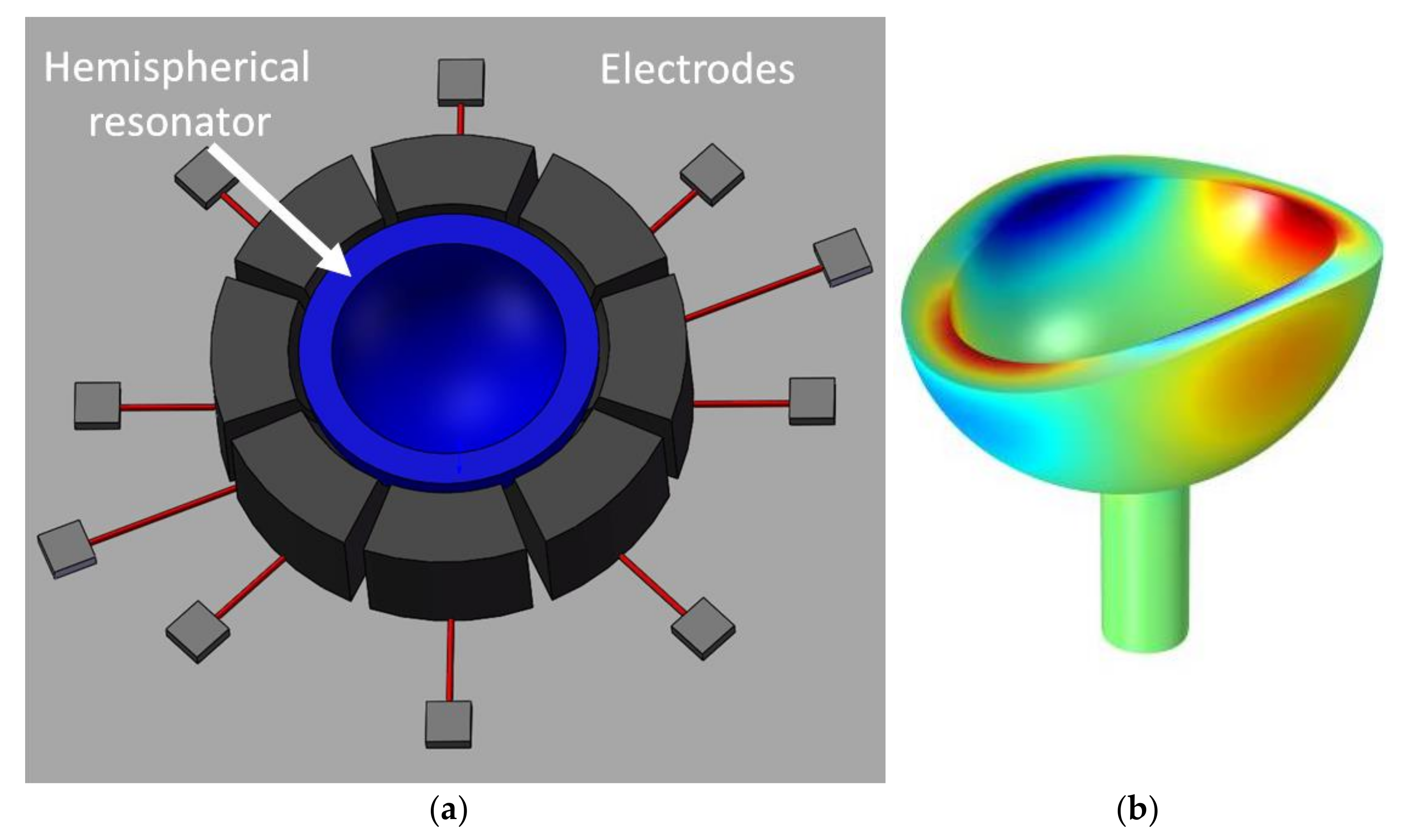 Micromachines | Free Full-Text | Recent Advances in MEMS-Based 3D Hemispherical  Resonator Gyroscope (HRG)&mdash;A Sensor of Choice