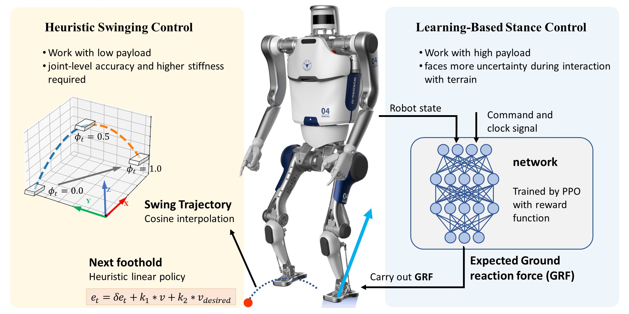 Micromachines | Free Full-Text | Hybrid Bipedal Locomotion Based on ...