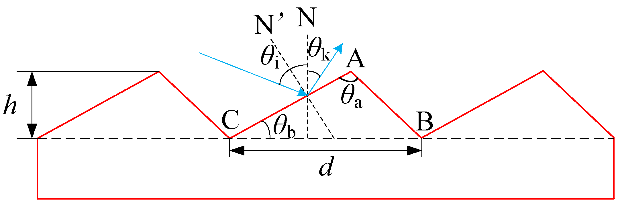 Micromachines 13 01689 g001 Micromachines 13 01689 g001