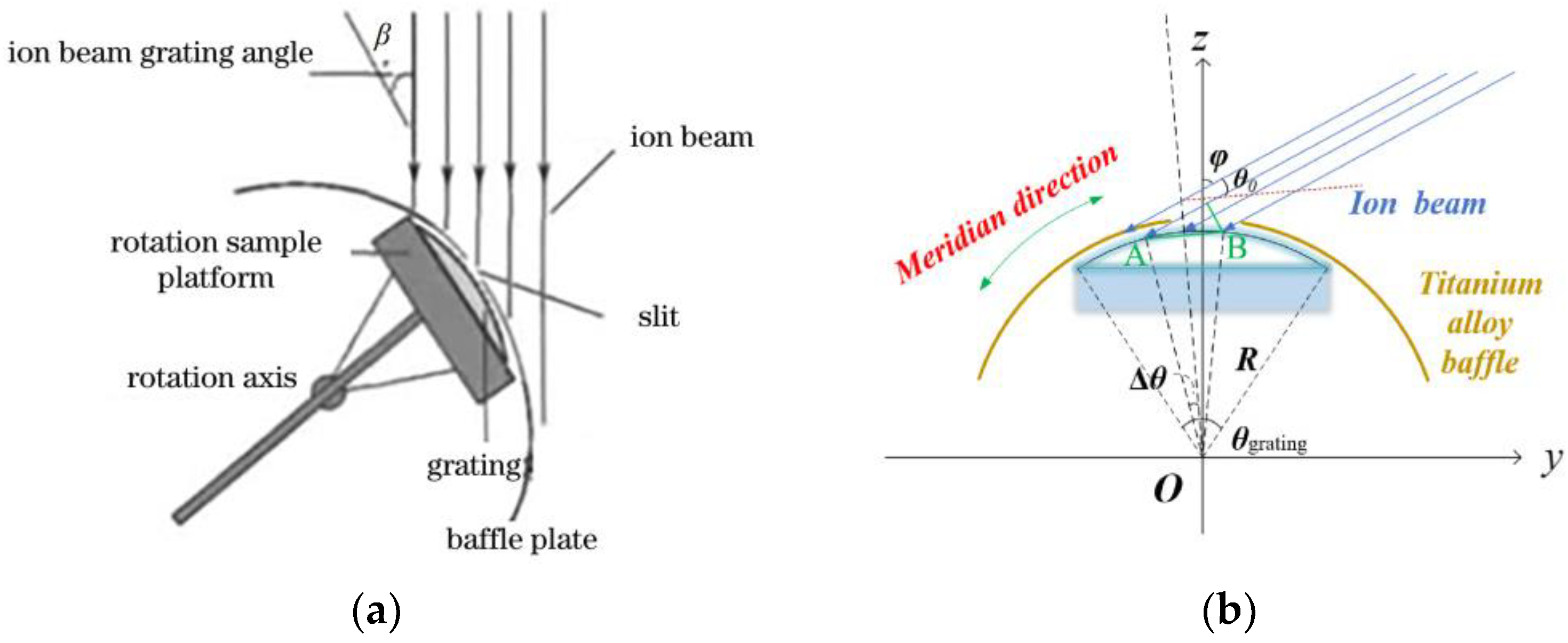 Micromachines 13 01689 g006 Micromachines 13 01689 g006