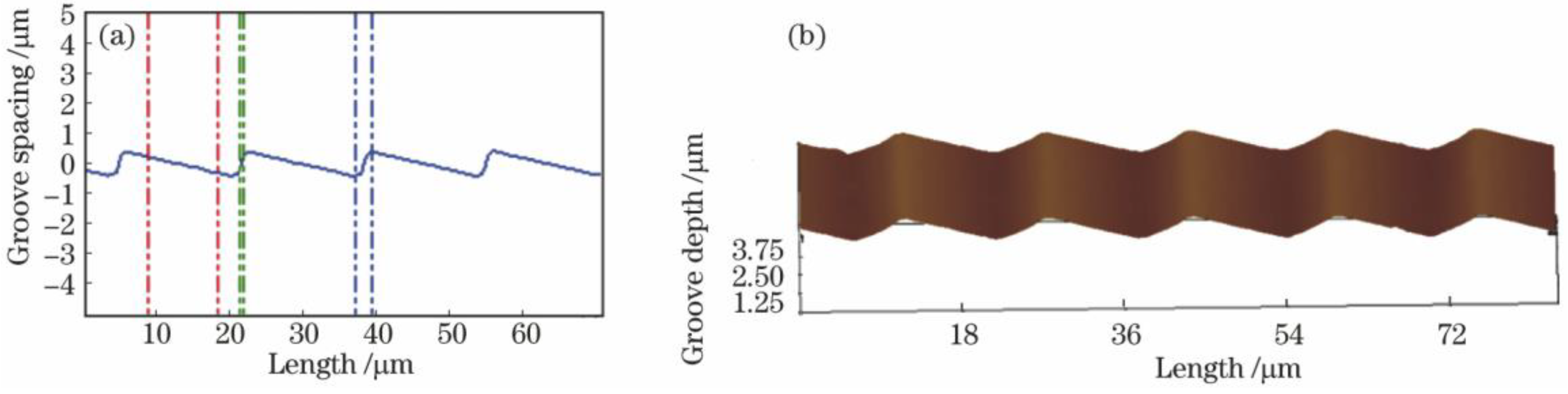 Micromachines 13 01689 g010 Micromachines 13 01689 g010