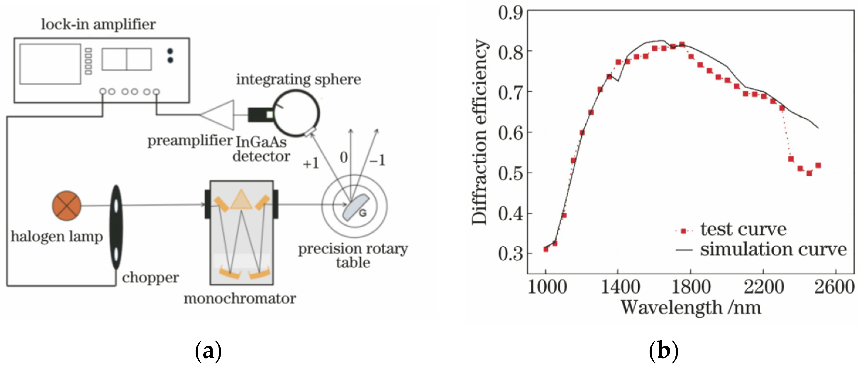 Micromachines 13 01689 g014 Micromachines 13 01689 g014