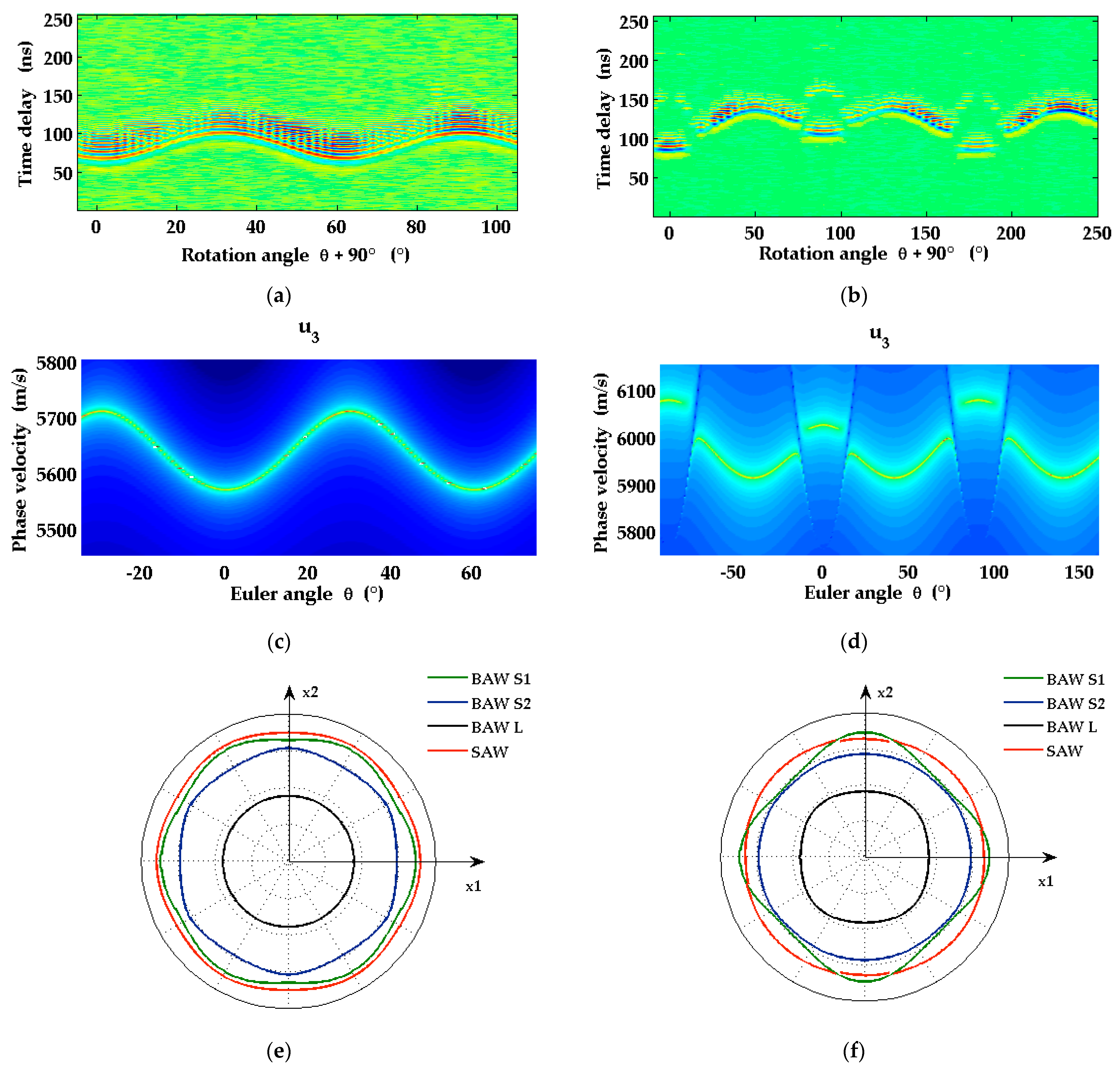 Micromachines 13 01698 g003