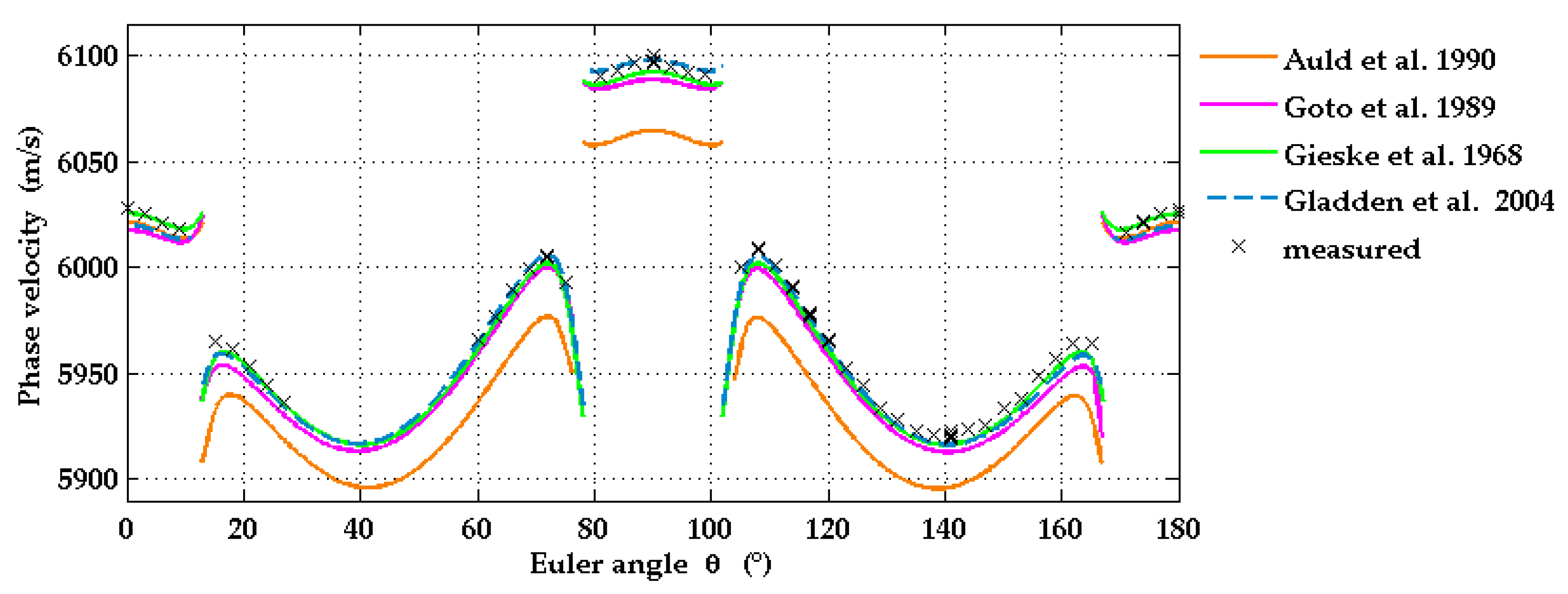 Micromachines 13 01698 g005