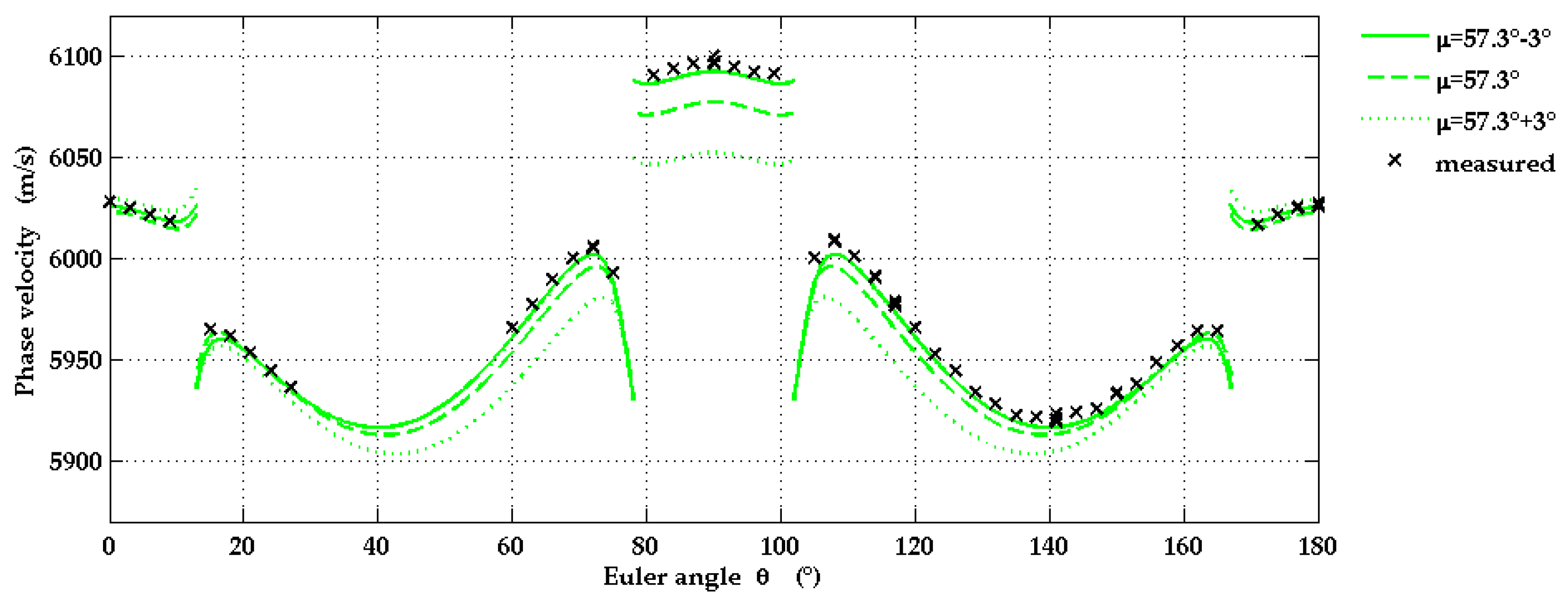 Micromachines 13 01698 g007