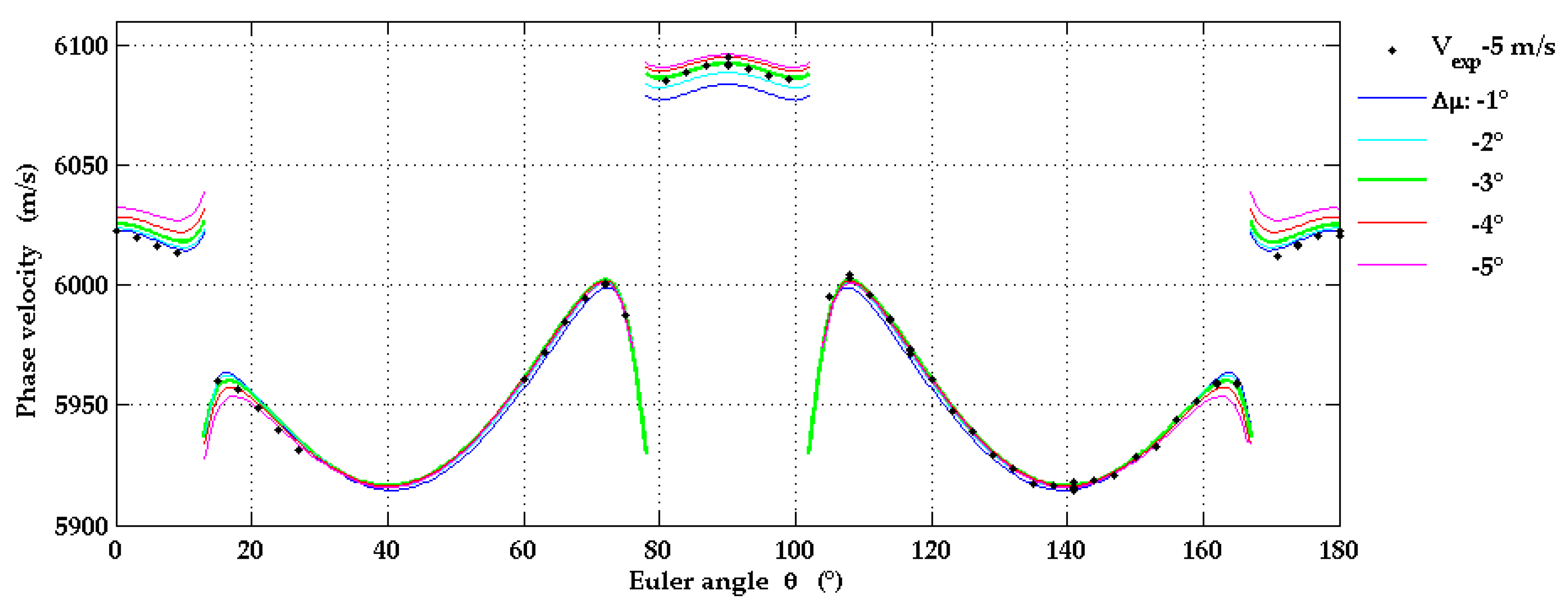 Micromachines 13 01698 g008