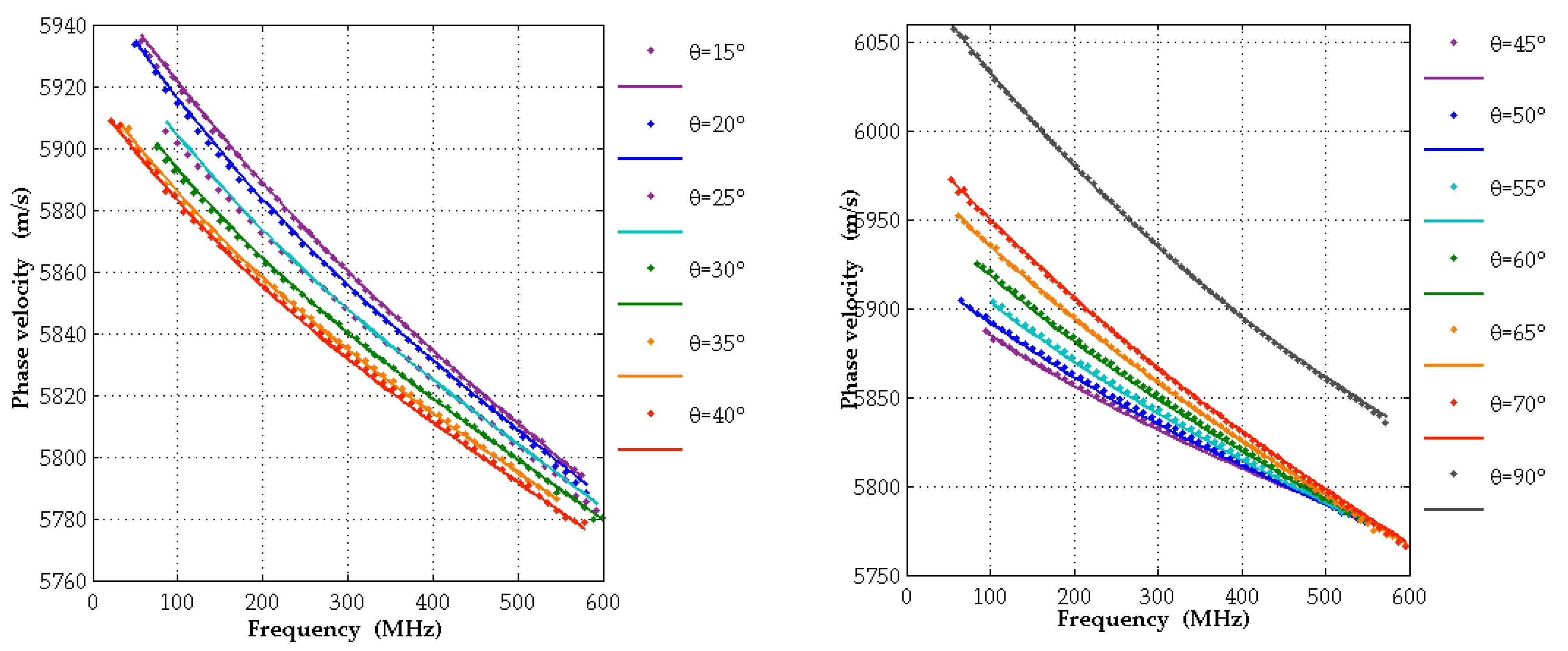 Micromachines 13 01698 g010