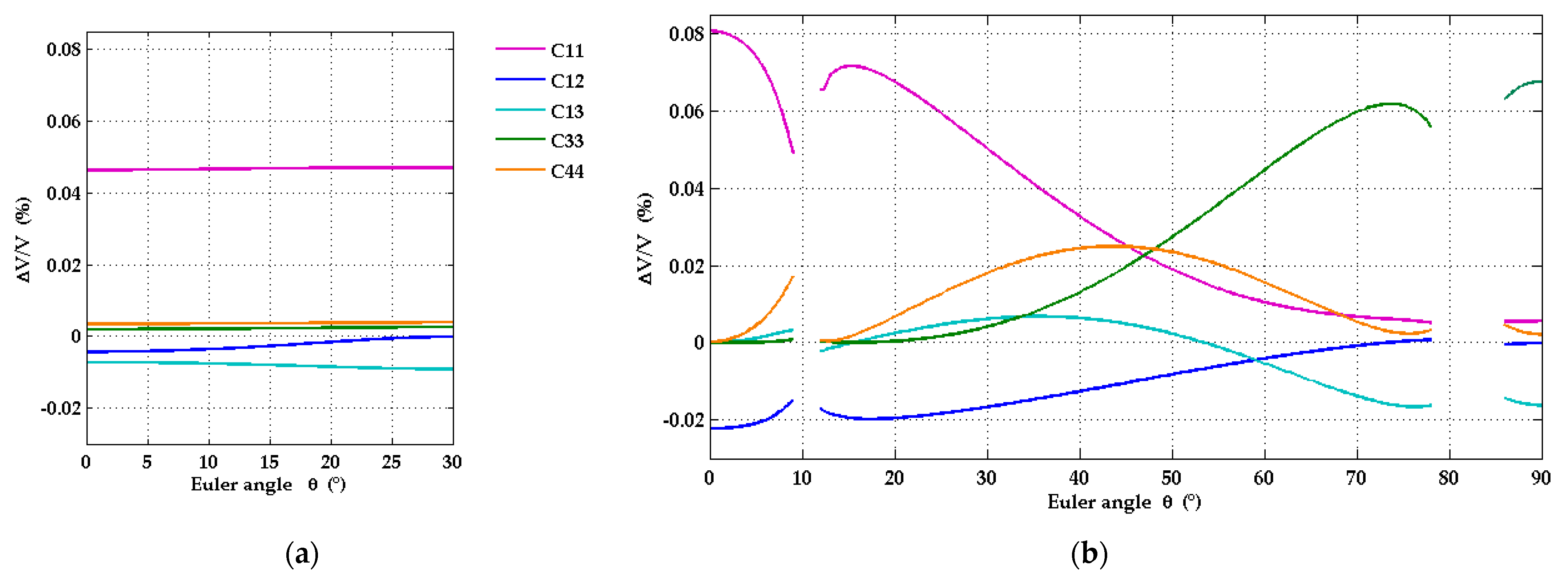 Micromachines 13 01698 g011
