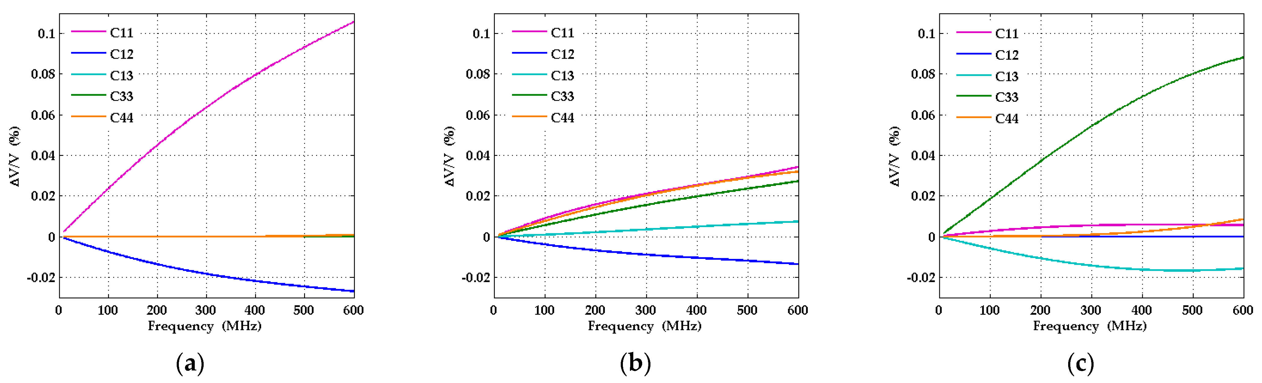 Micromachines 13 01698 g012