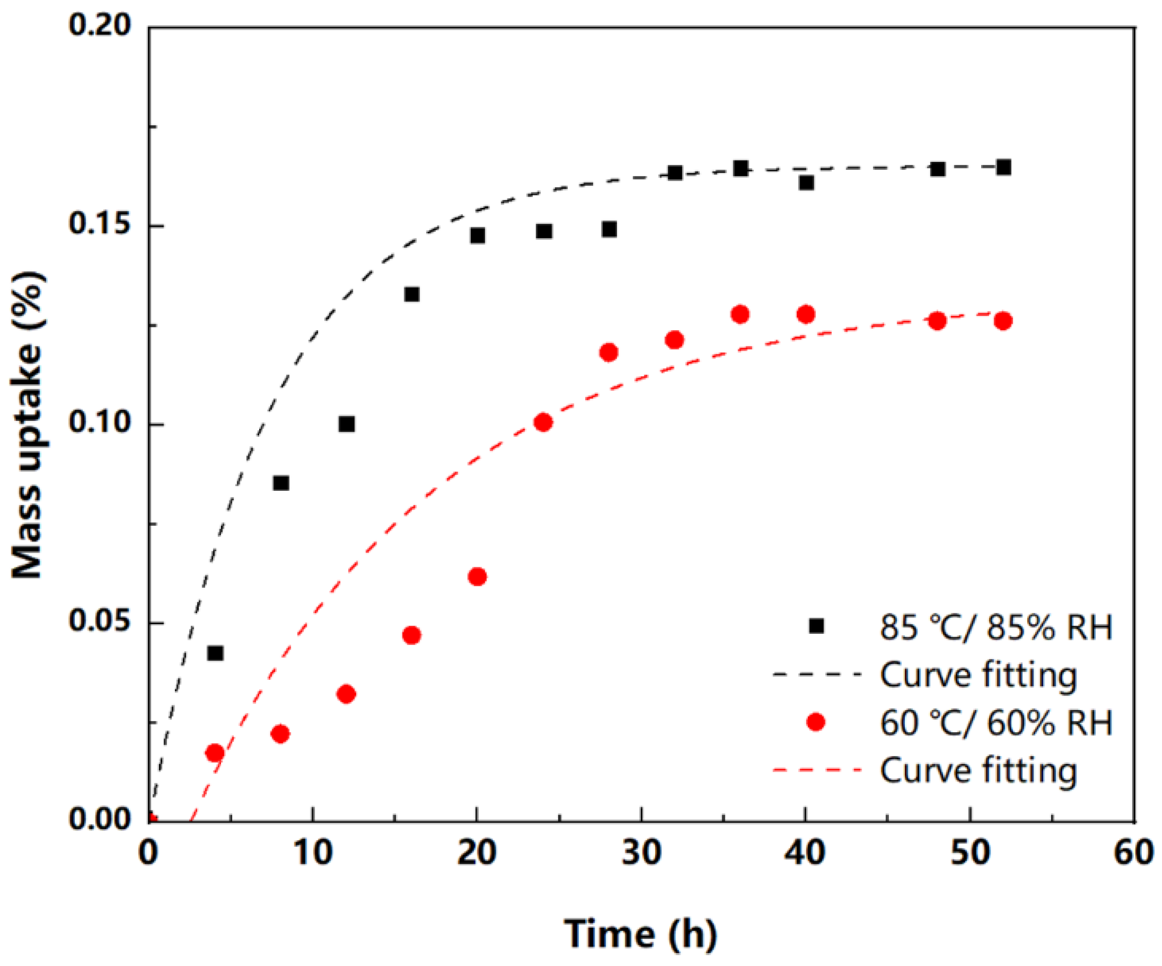 Micromachines 13 01704 g003 Micromachines 13 01704 g003