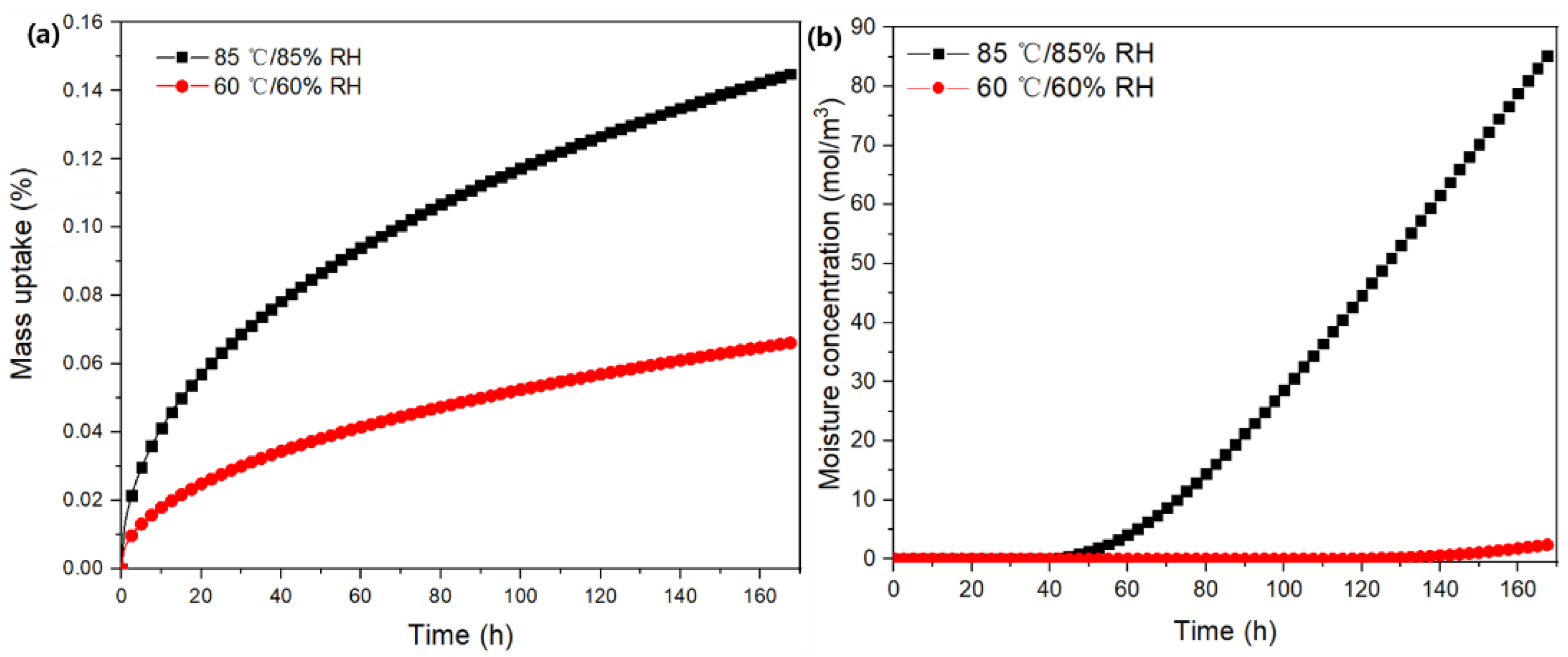 Micromachines 13 01704 g004 Micromachines 13 01704 g004