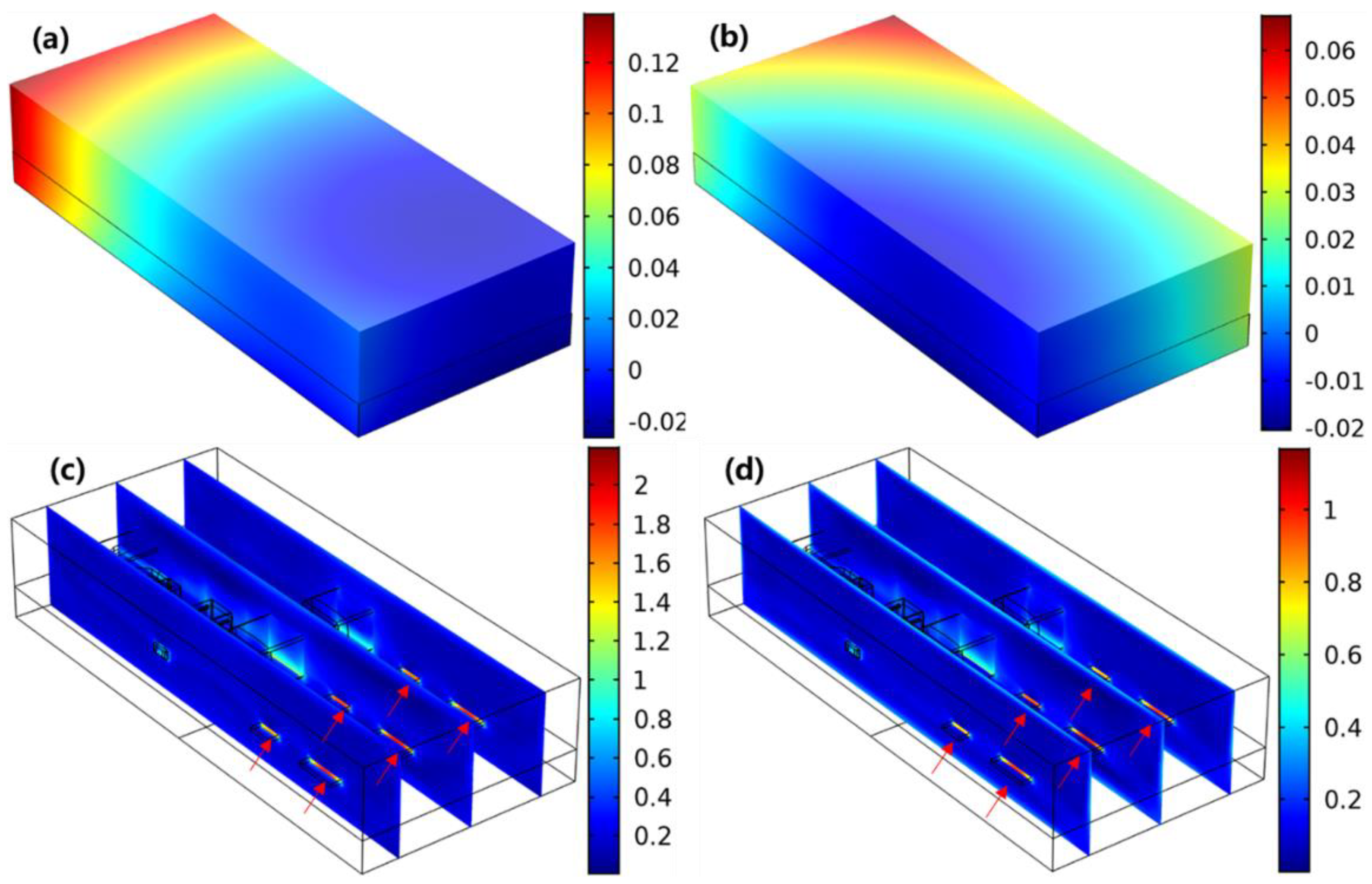 Micromachines 13 01704 g005 Micromachines 13 01704 g005