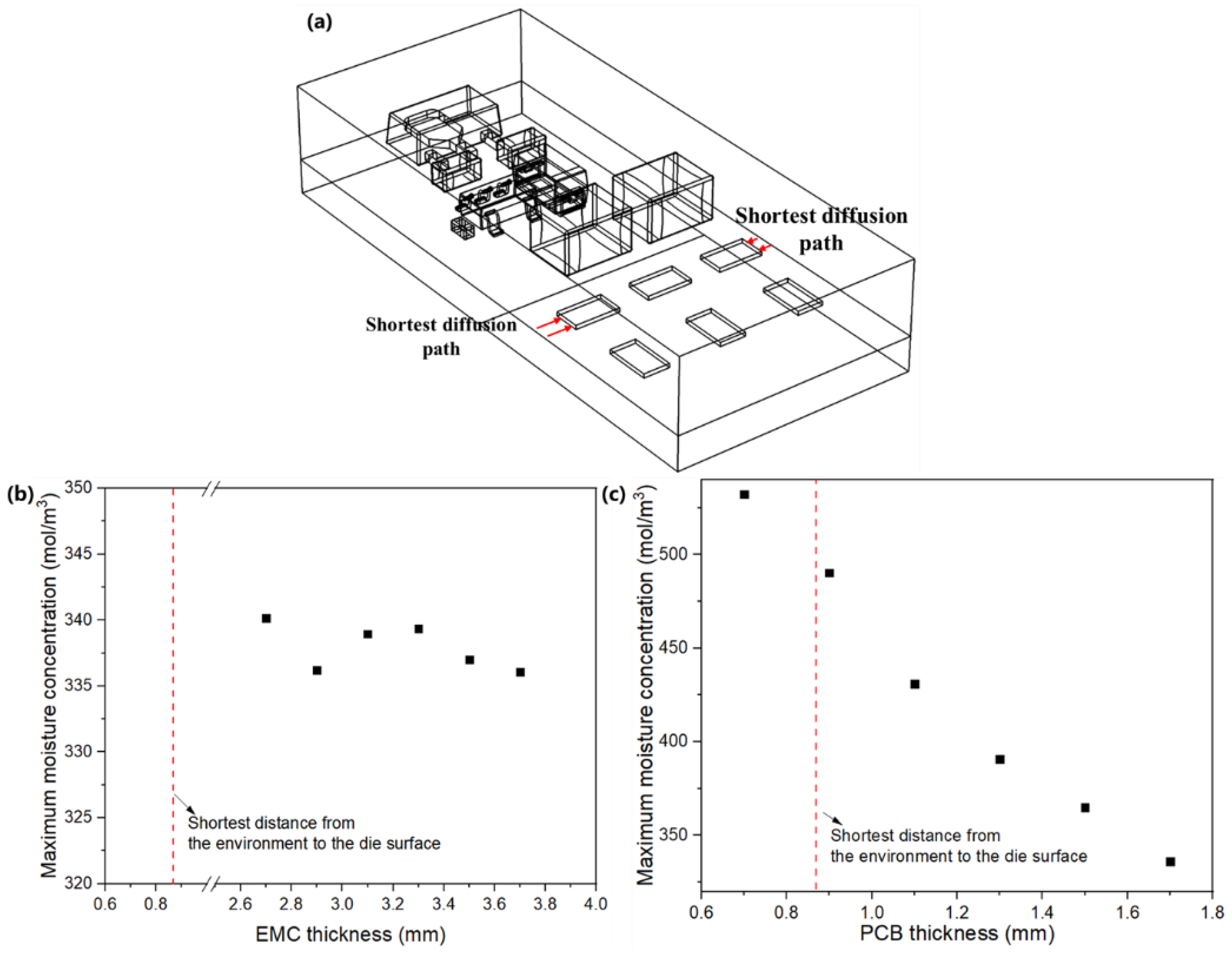 Micromachines 13 01704 g008 Micromachines 13 01704 g008