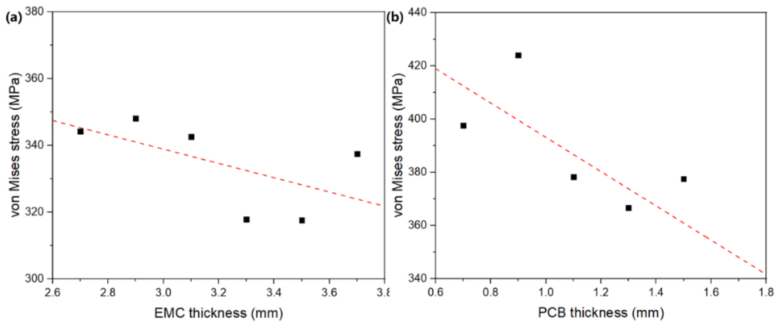 Micromachines 13 01704 g009 Micromachines 13 01704 g009